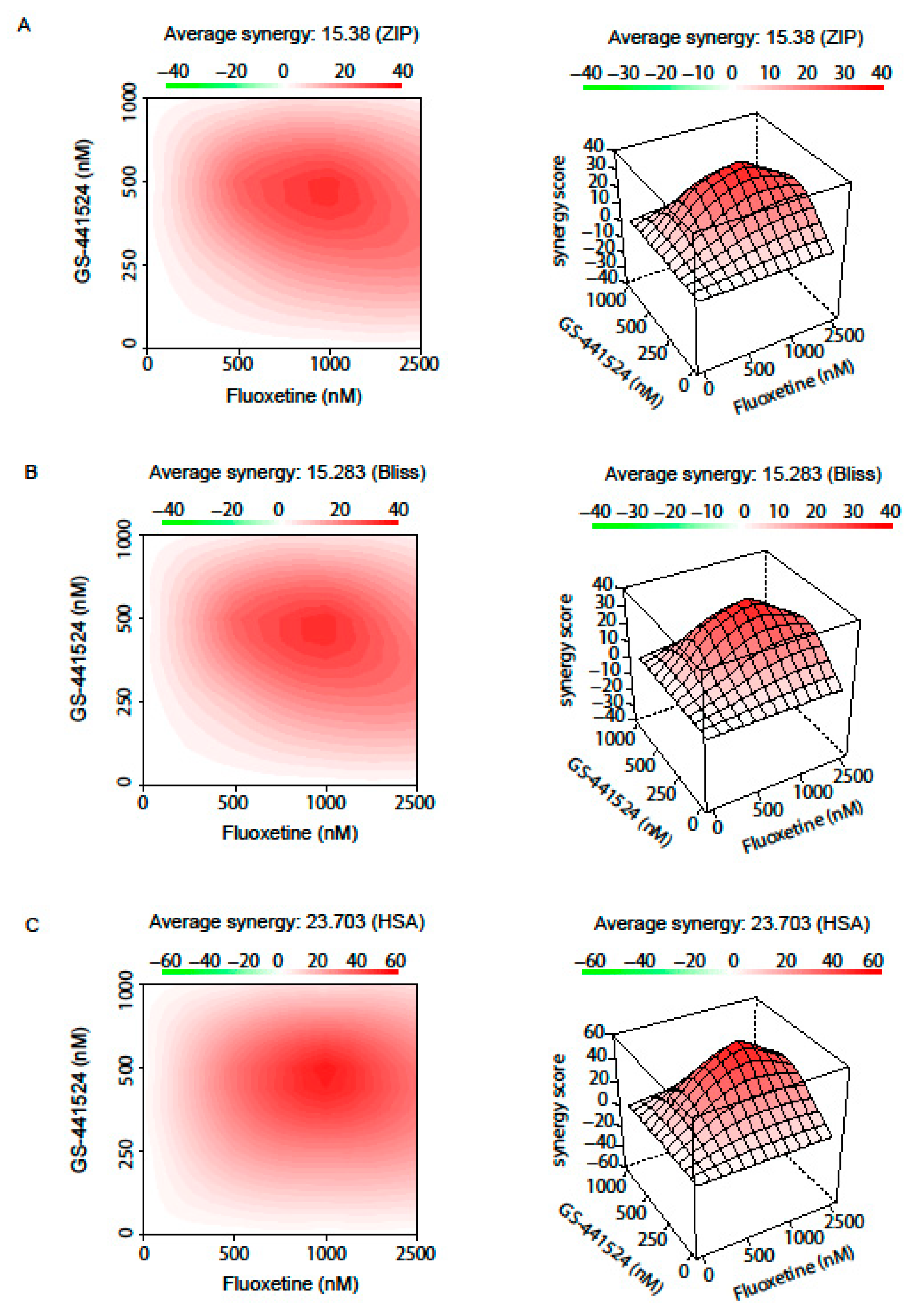 Pharmaceutics 13 01400 g004 550