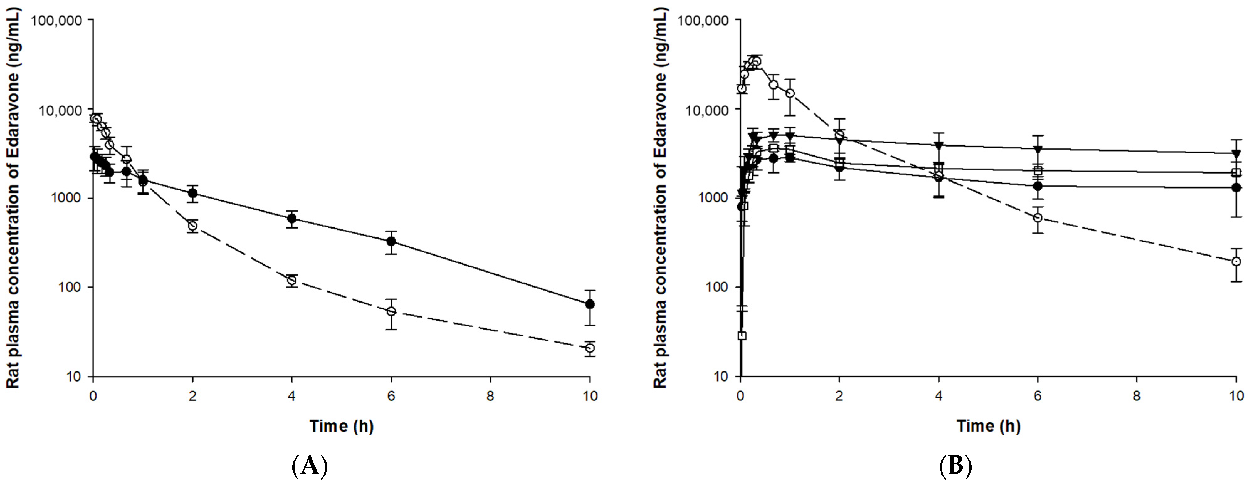 Pharmaceutics 13 01406 g004