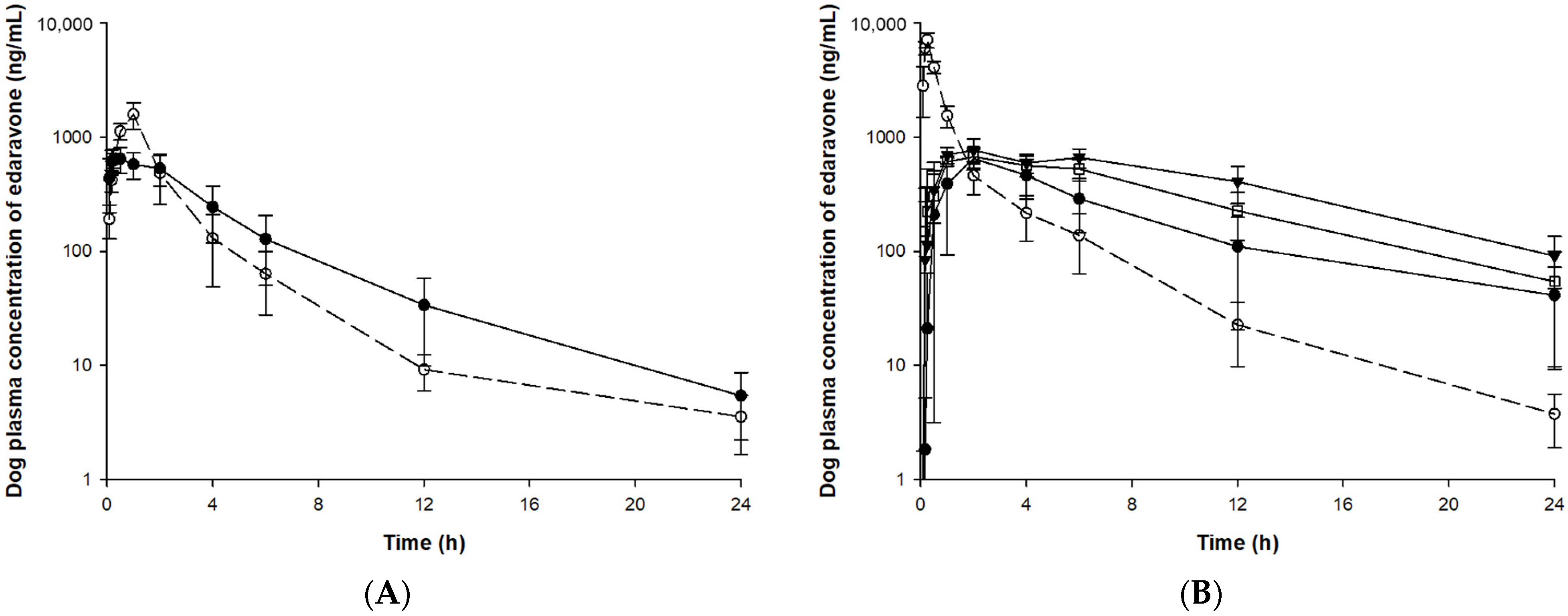 Pharmaceutics 13 01406 g005
