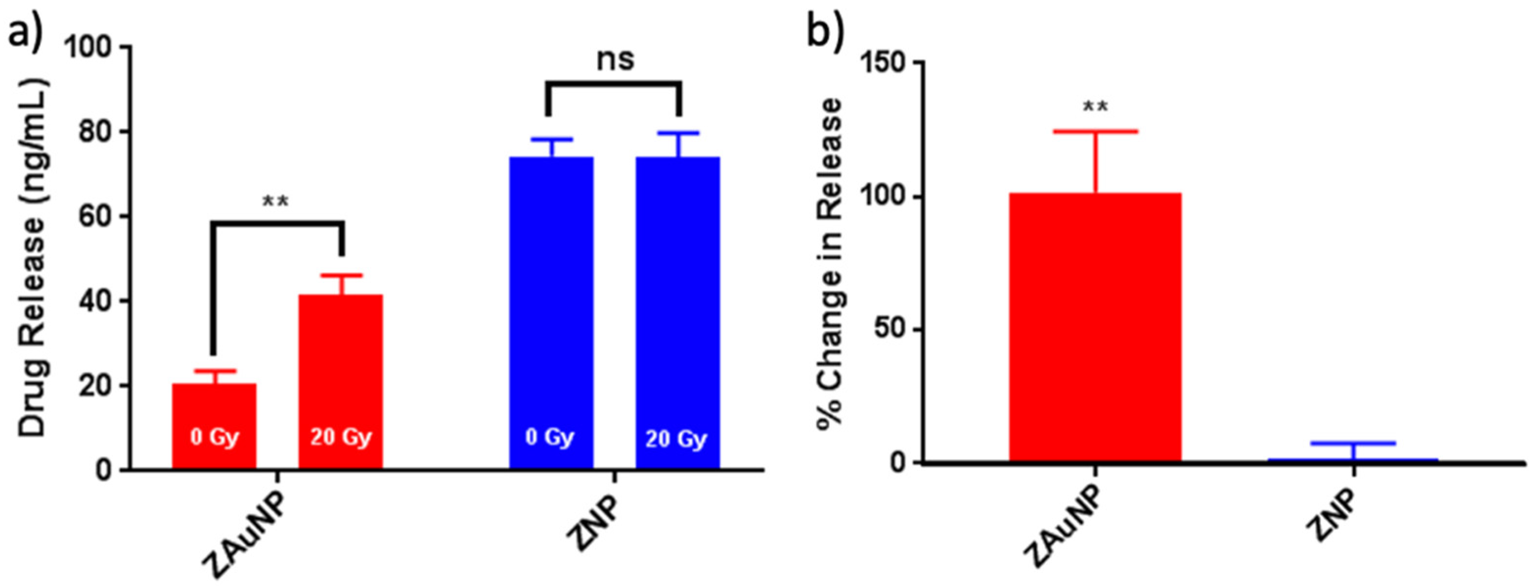 Pharmaceutics 13 01407 g007
