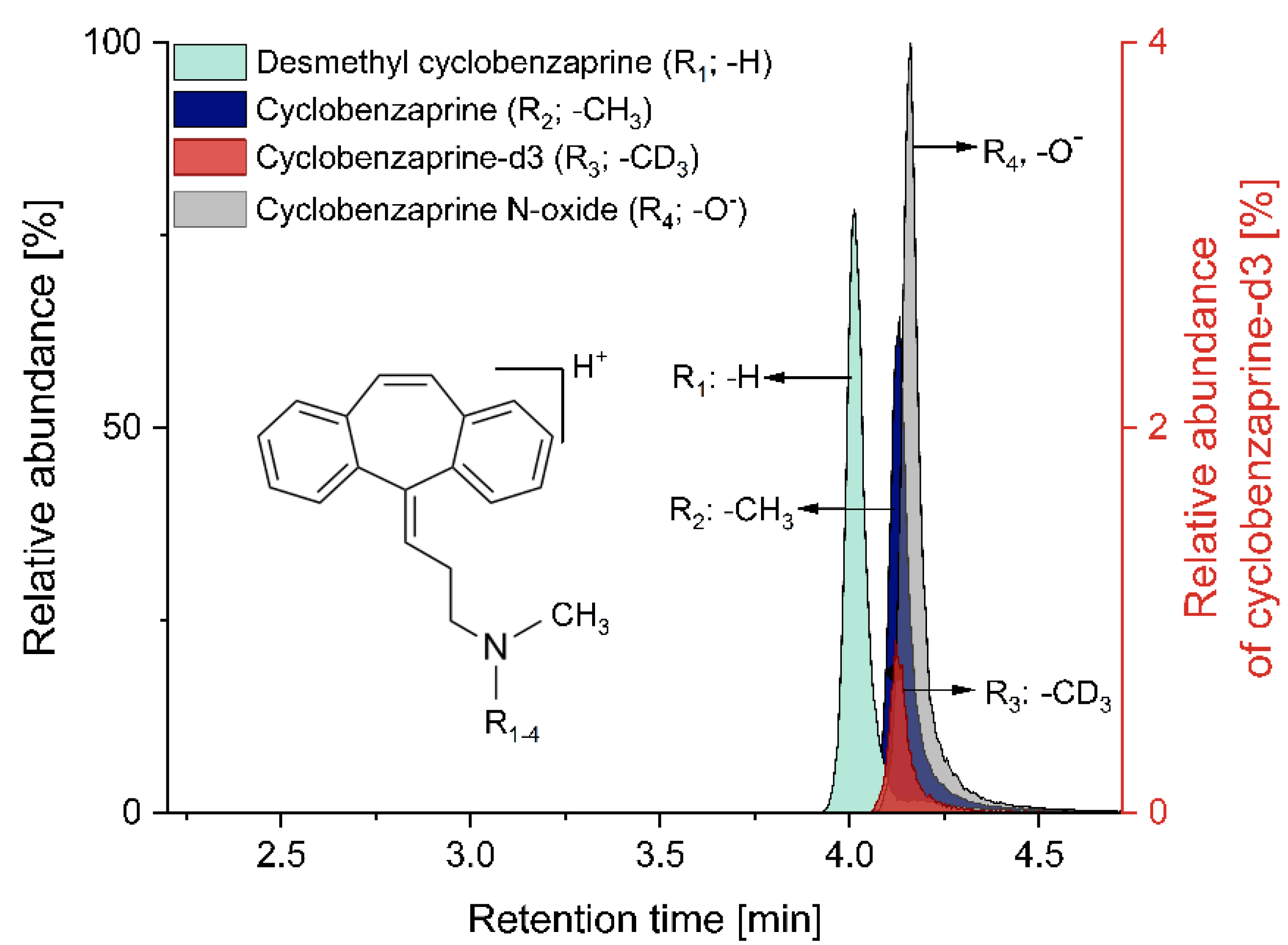 Pharmaceutics 13 01409 g001 550