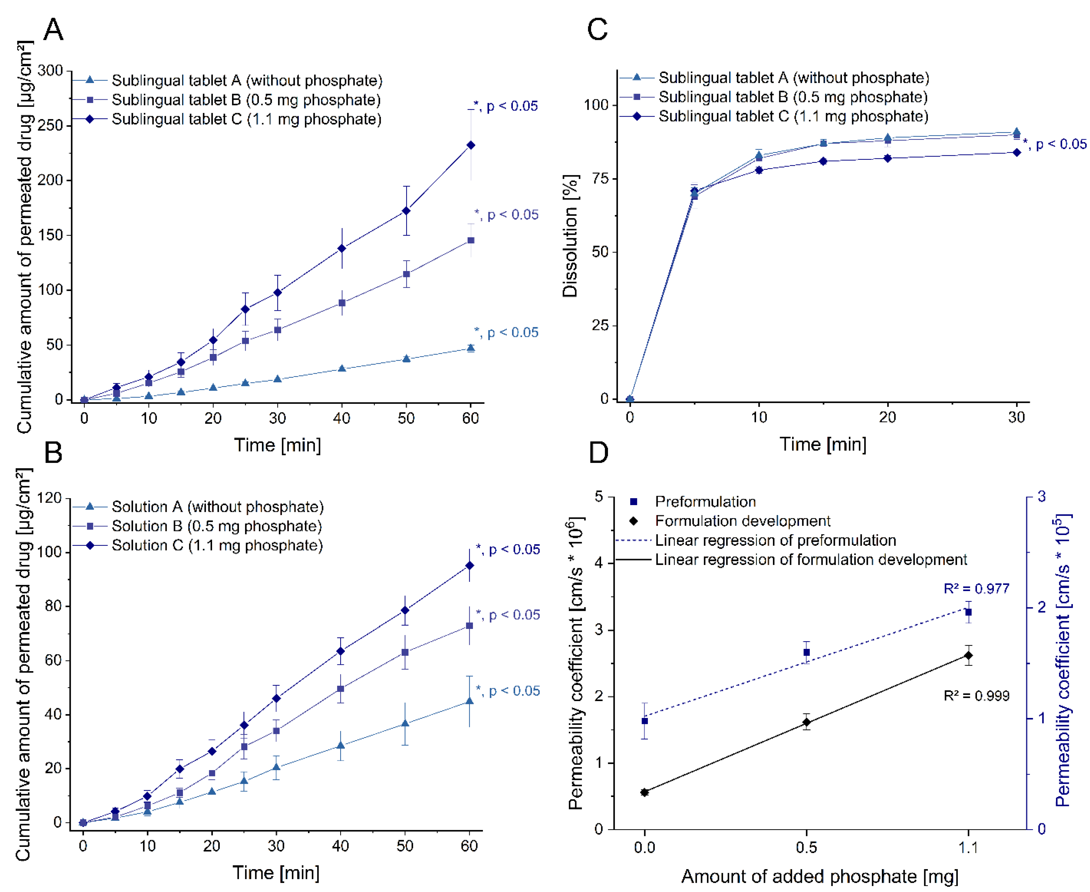 Pharmaceutics 13 01409 g002 550