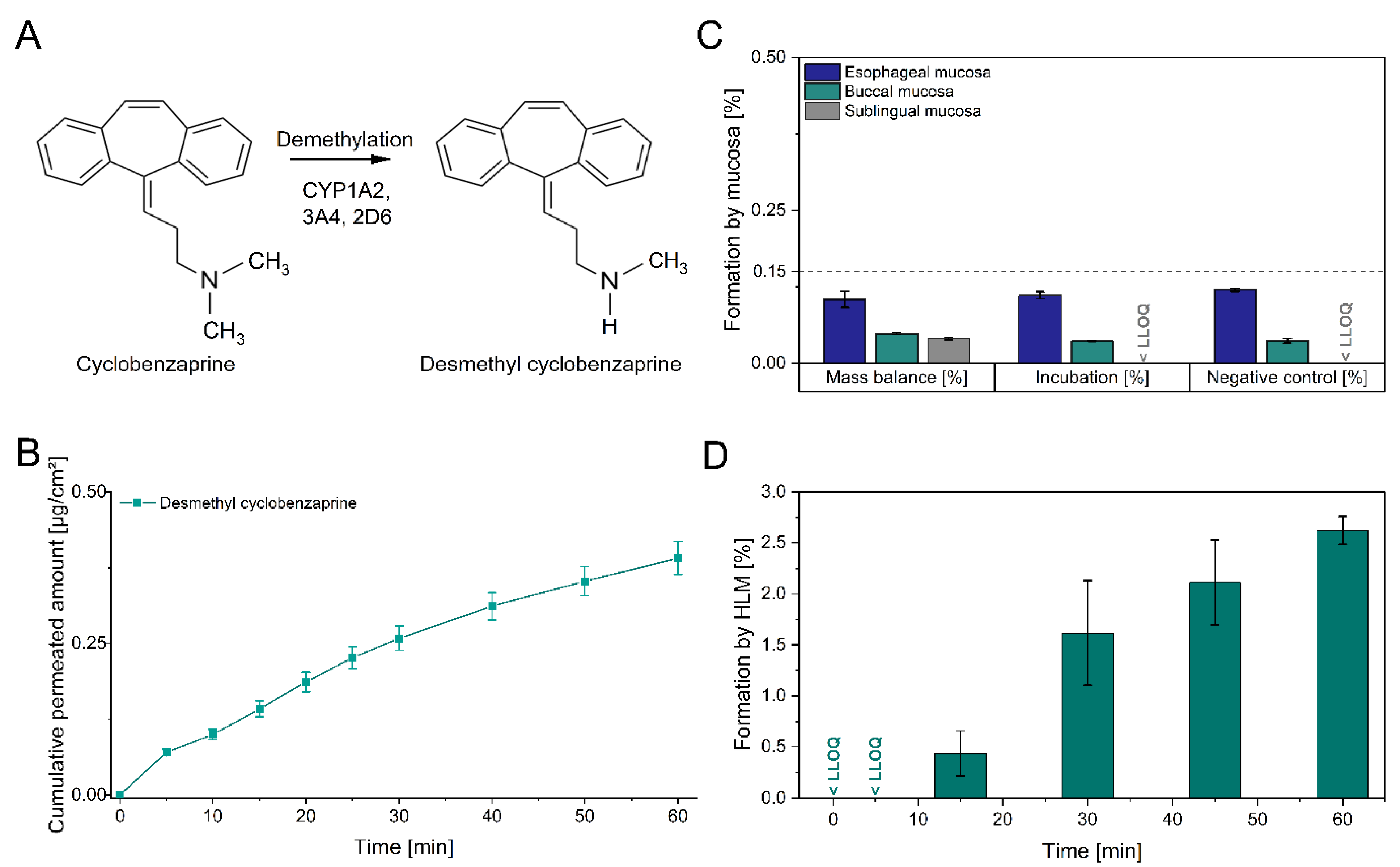 Pharmaceutics 13 01409 g003 550