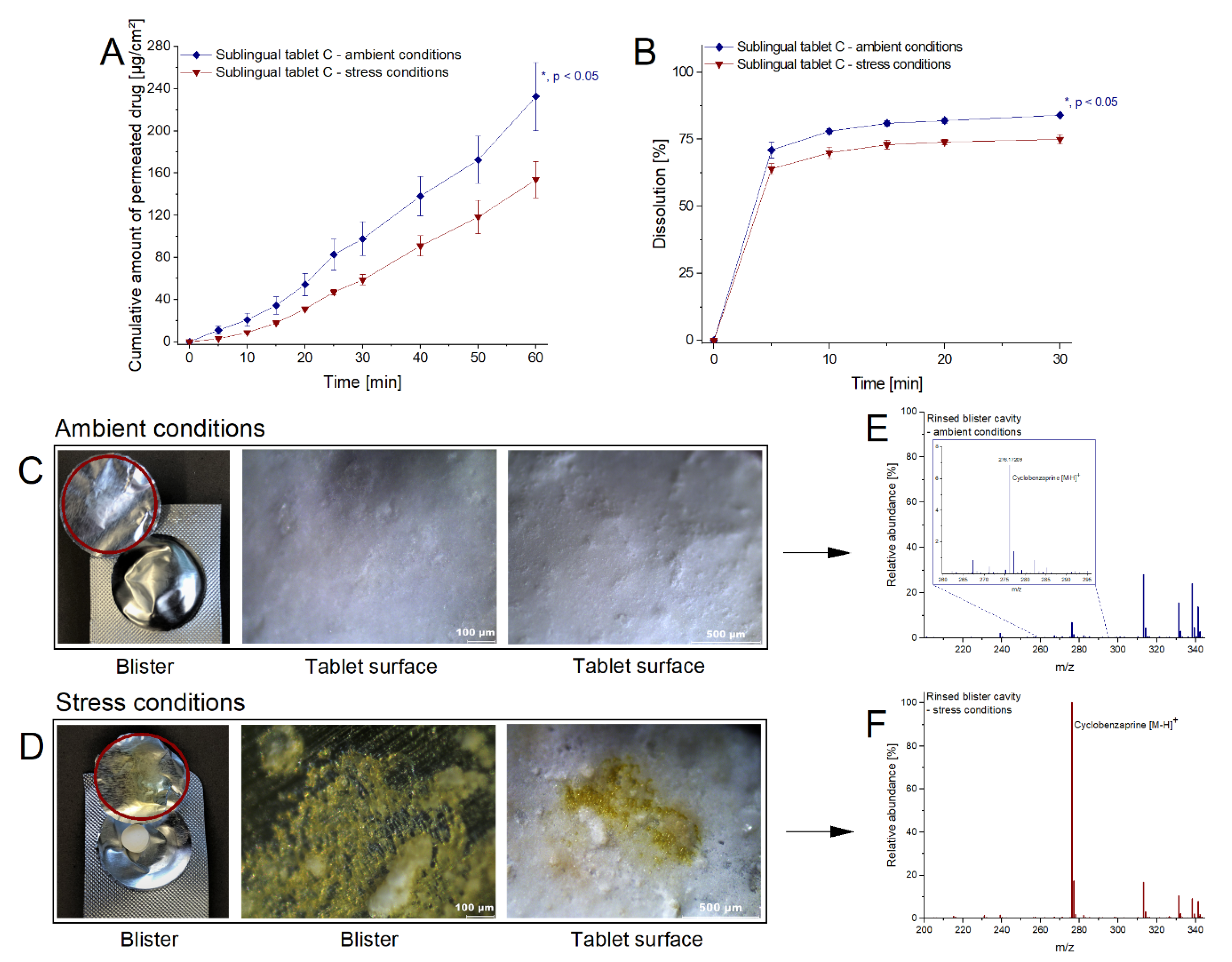 Pharmaceutics 13 01409 g004 550