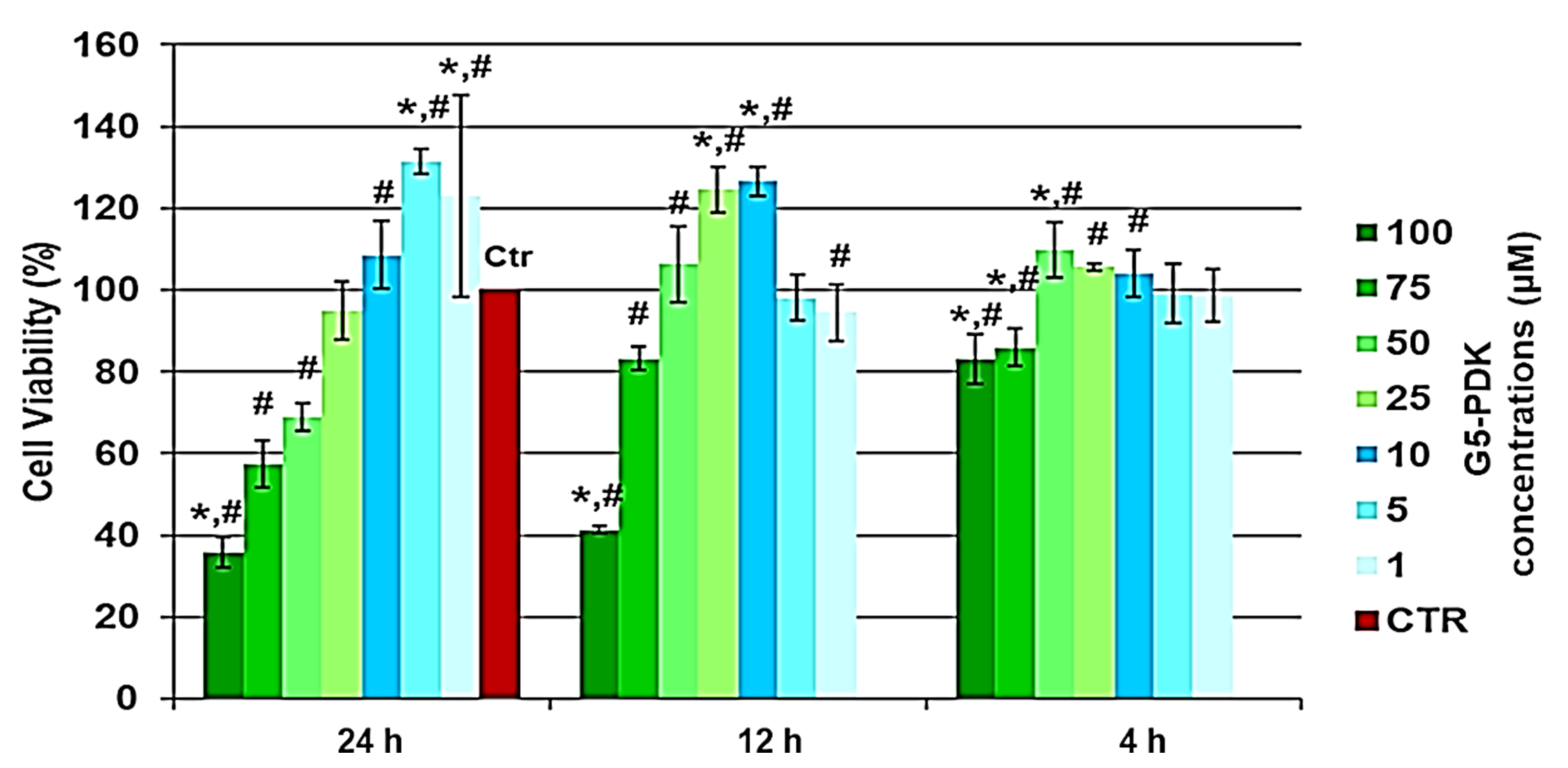 Pharmaceutics 13 01411 g006