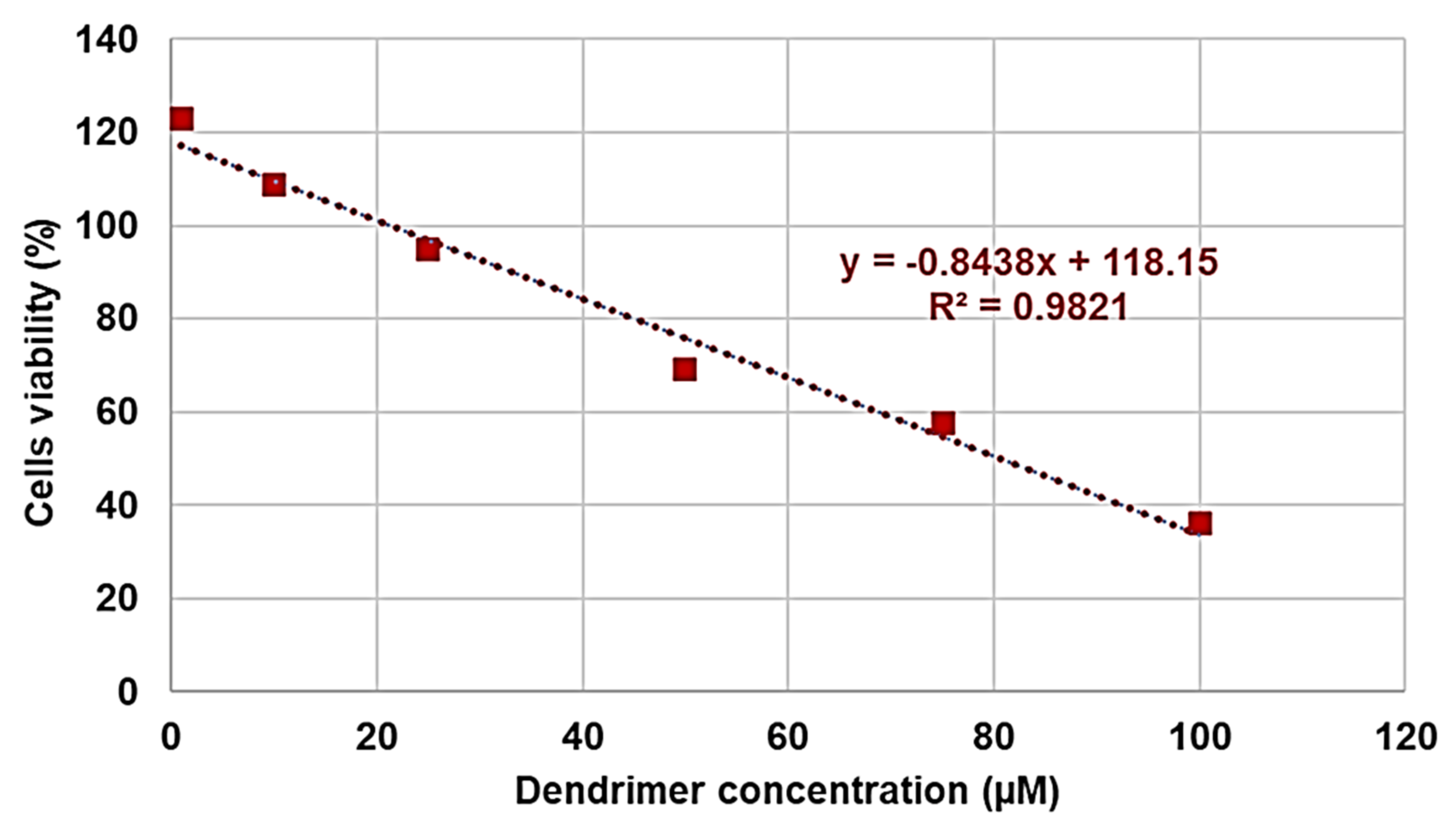 Pharmaceutics 13 01411 g008