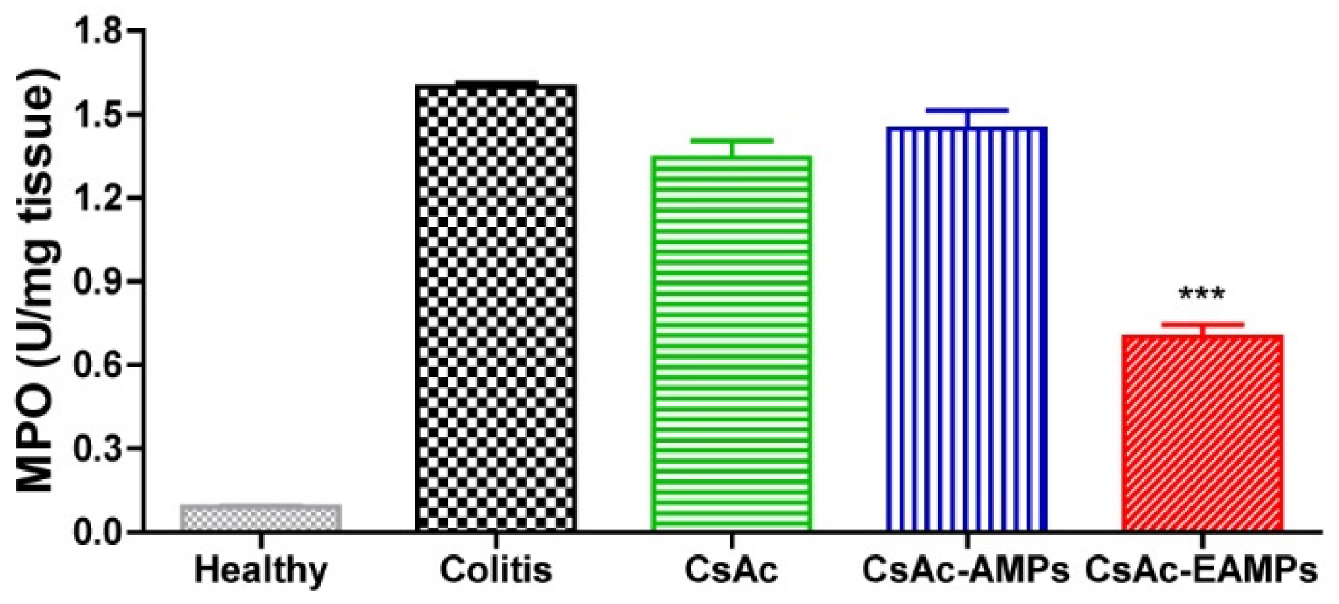 Pharmaceutics 13 01412 g007 Pharmaceutics 13 01412 g007