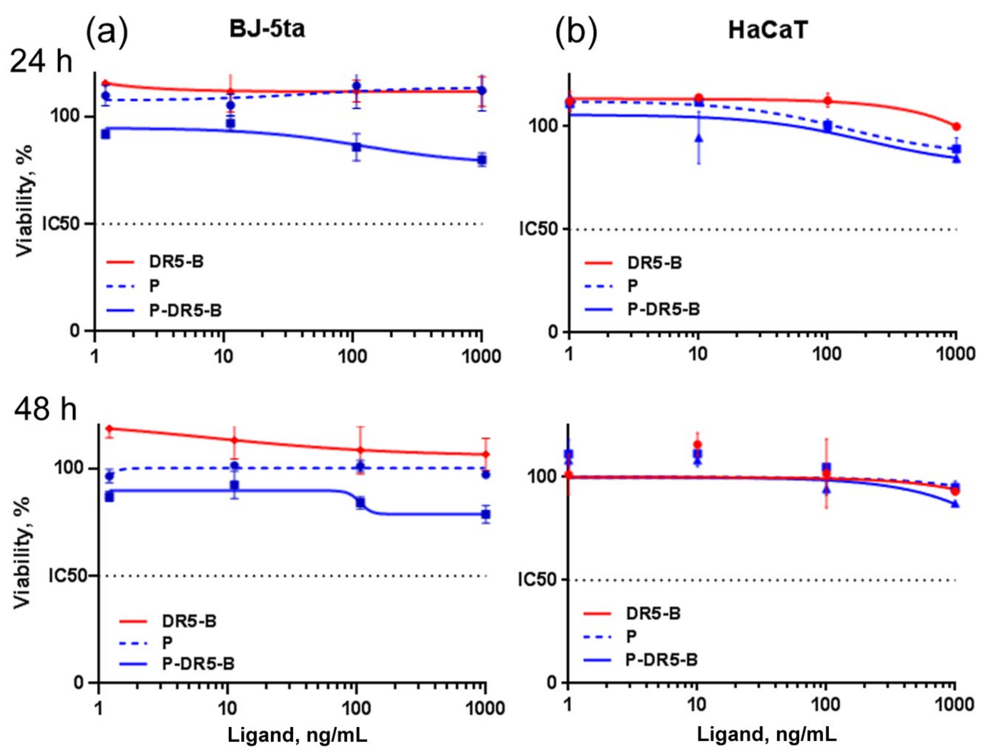 Pharmaceutics 13 01413 g005