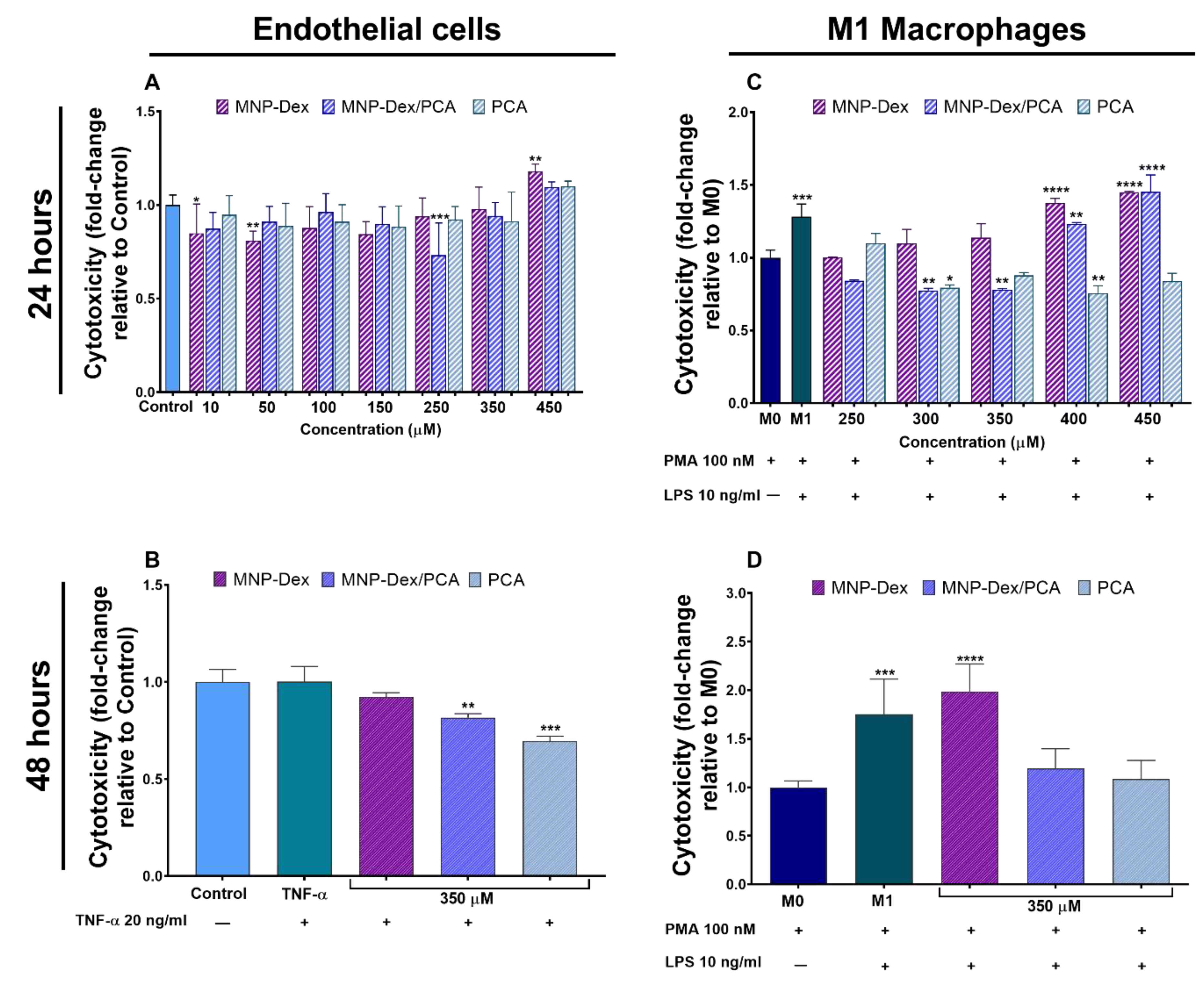 Pharmaceutics 13 01414 g002