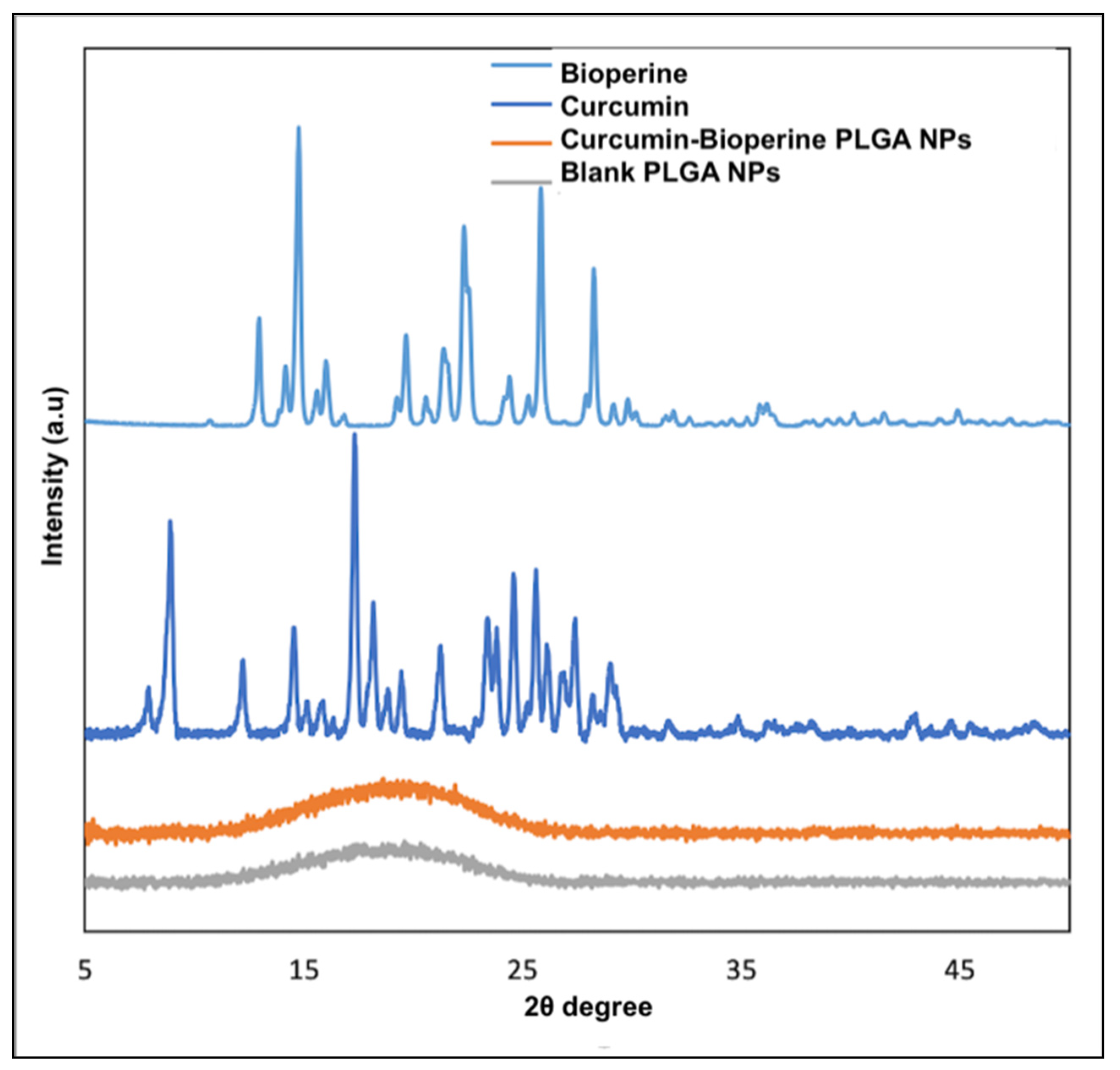 Pharmaceutics 13 01420 g002