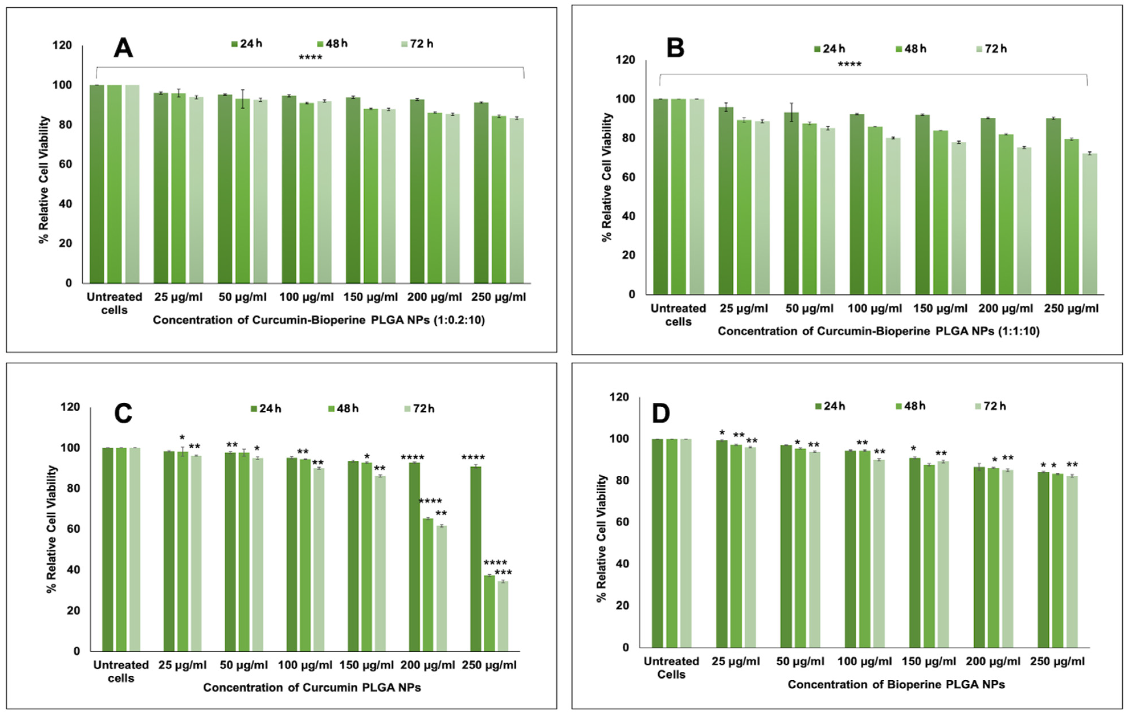 Pharmaceutics 13 01420 g004
