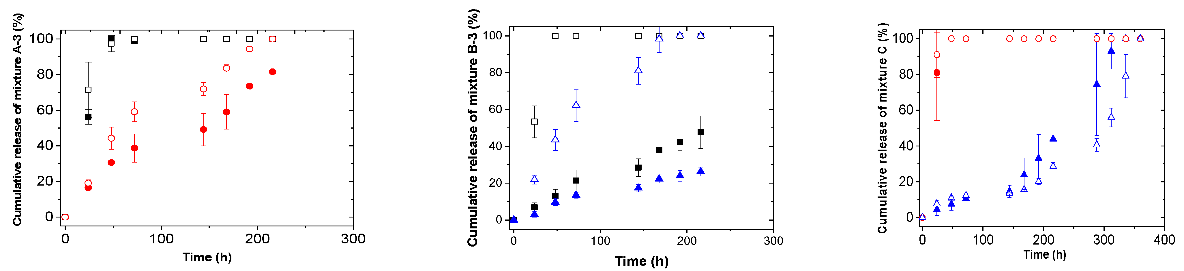 Pharmaceutics 13 01422 g001