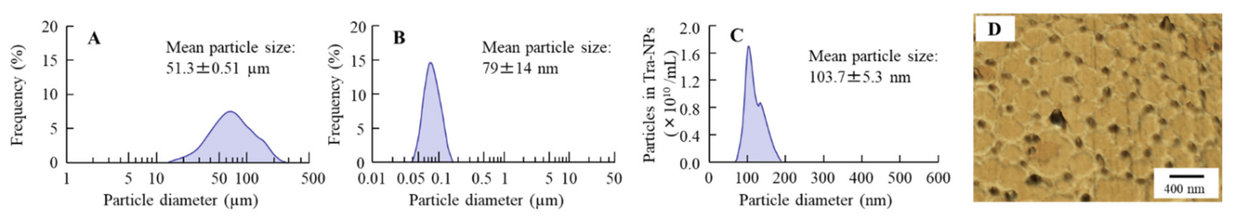 Pharmaceutics 13 01425 g001 Pharmaceutics 13 01425 g001