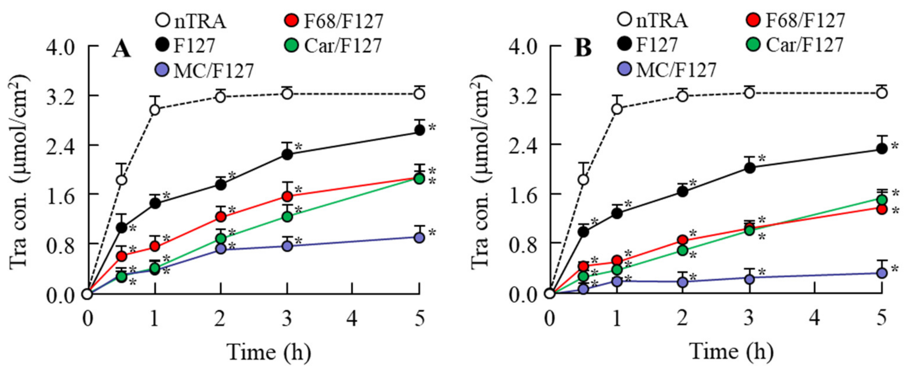 Pharmaceutics 13 01425 g005 Pharmaceutics 13 01425 g005