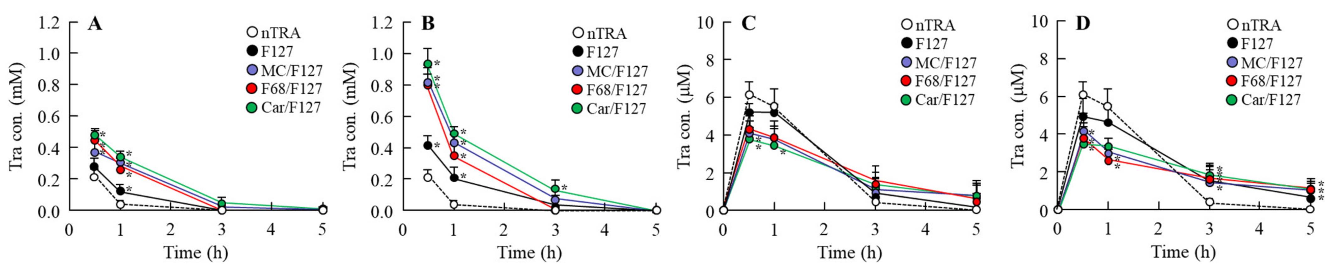 Pharmaceutics 13 01425 g006 Pharmaceutics 13 01425 g006