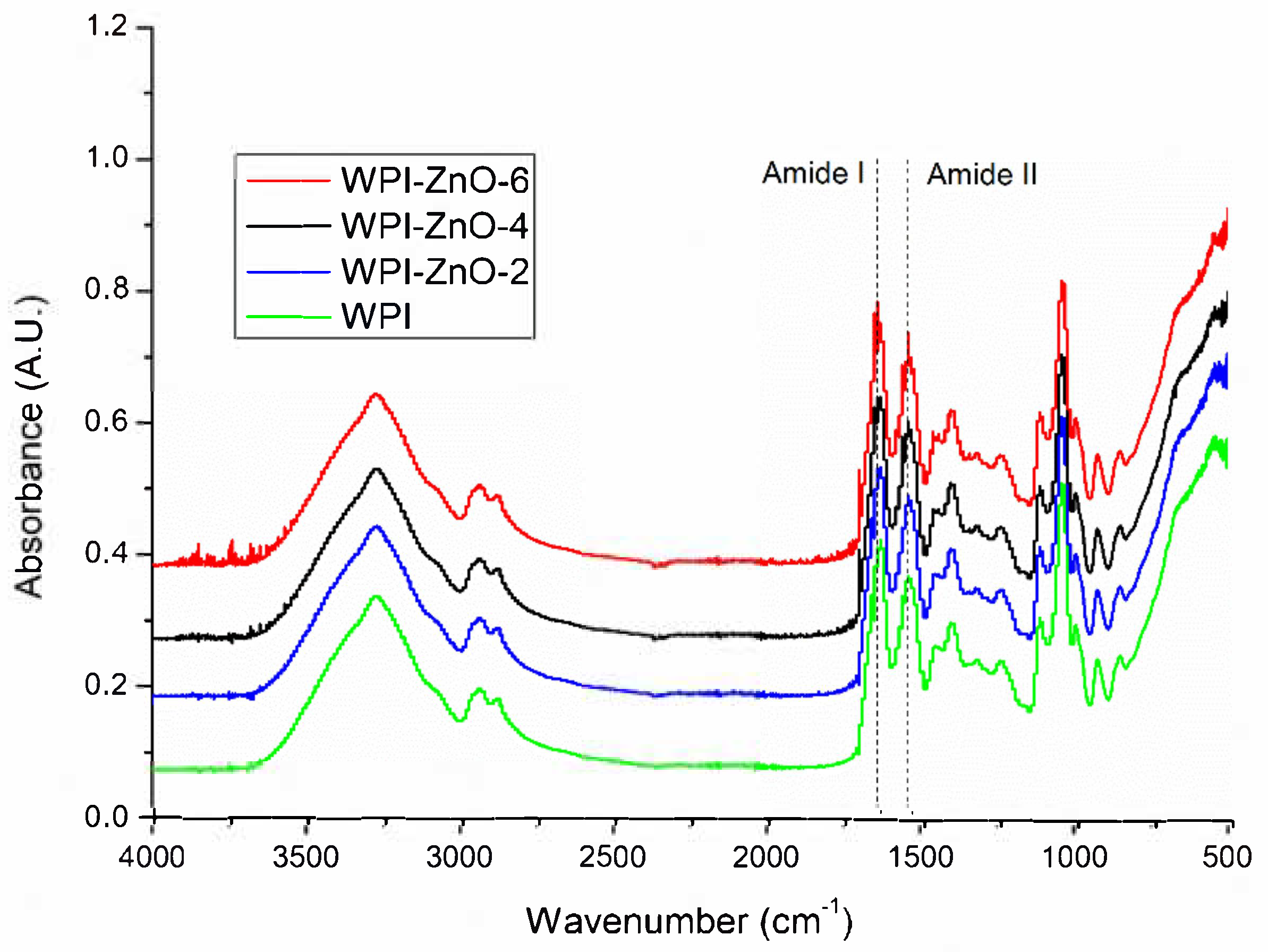 Pharmaceutics 13 01426 g007