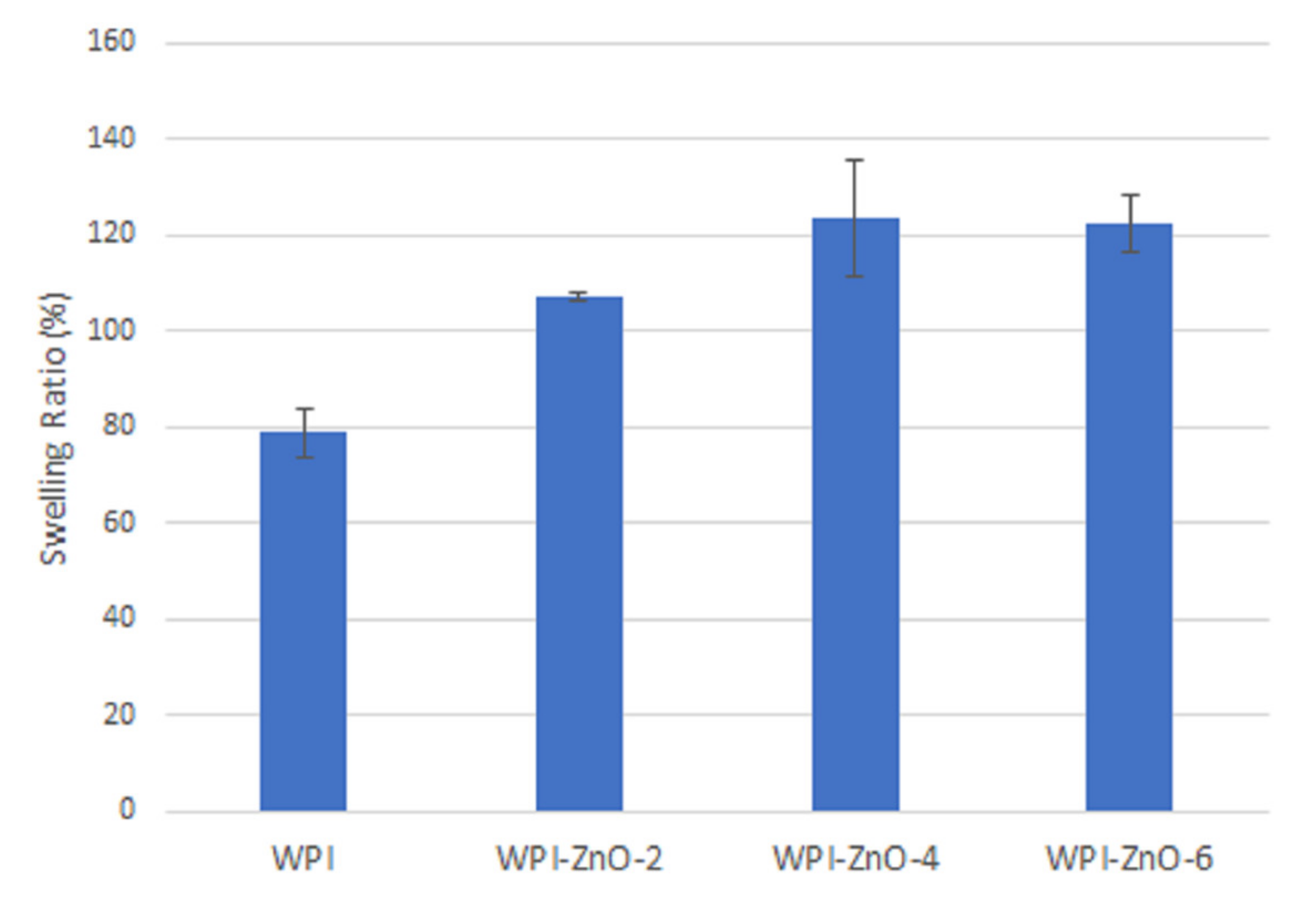Pharmaceutics 13 01426 g009