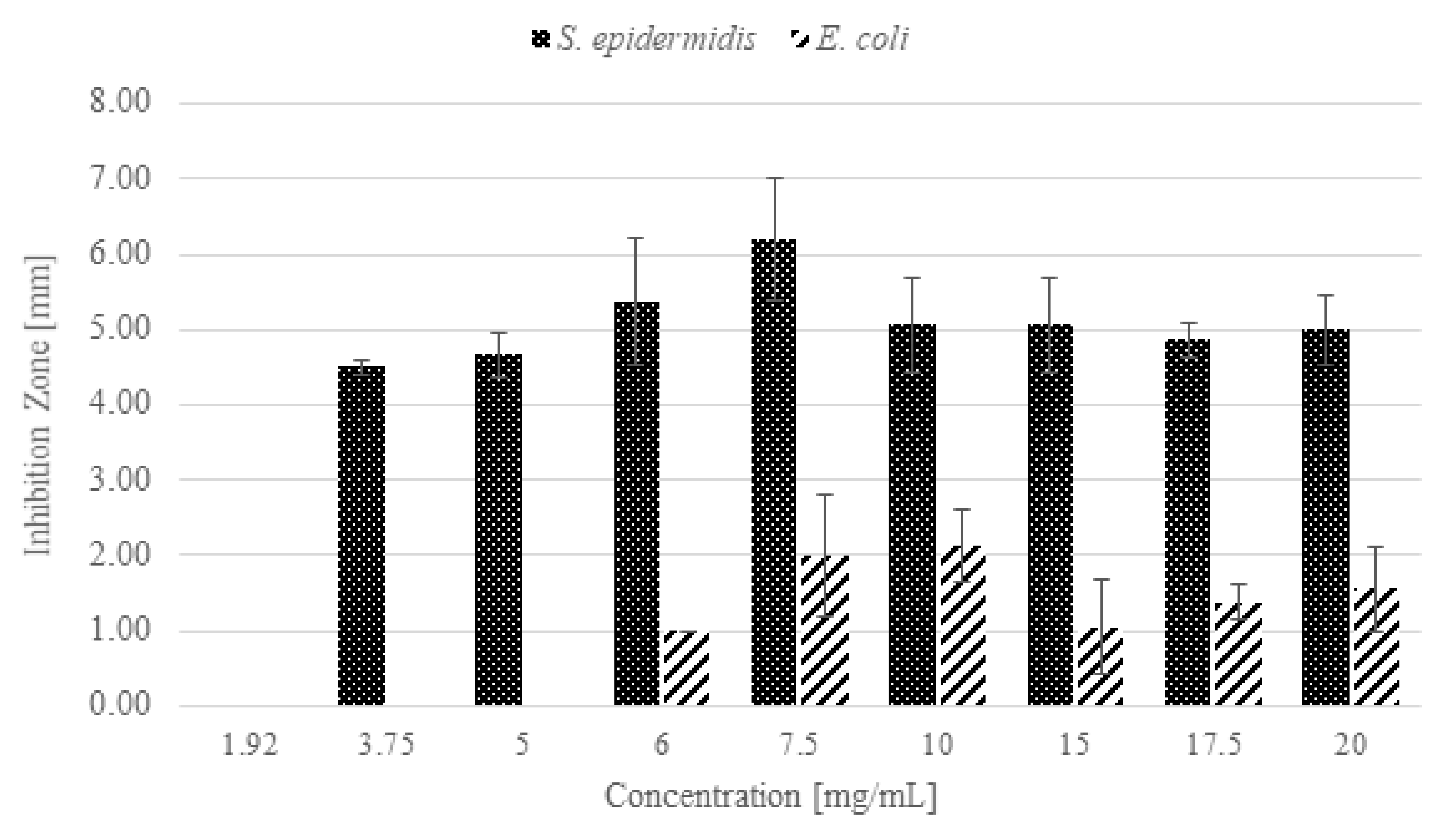 Pharmaceutics 13 01426 g011