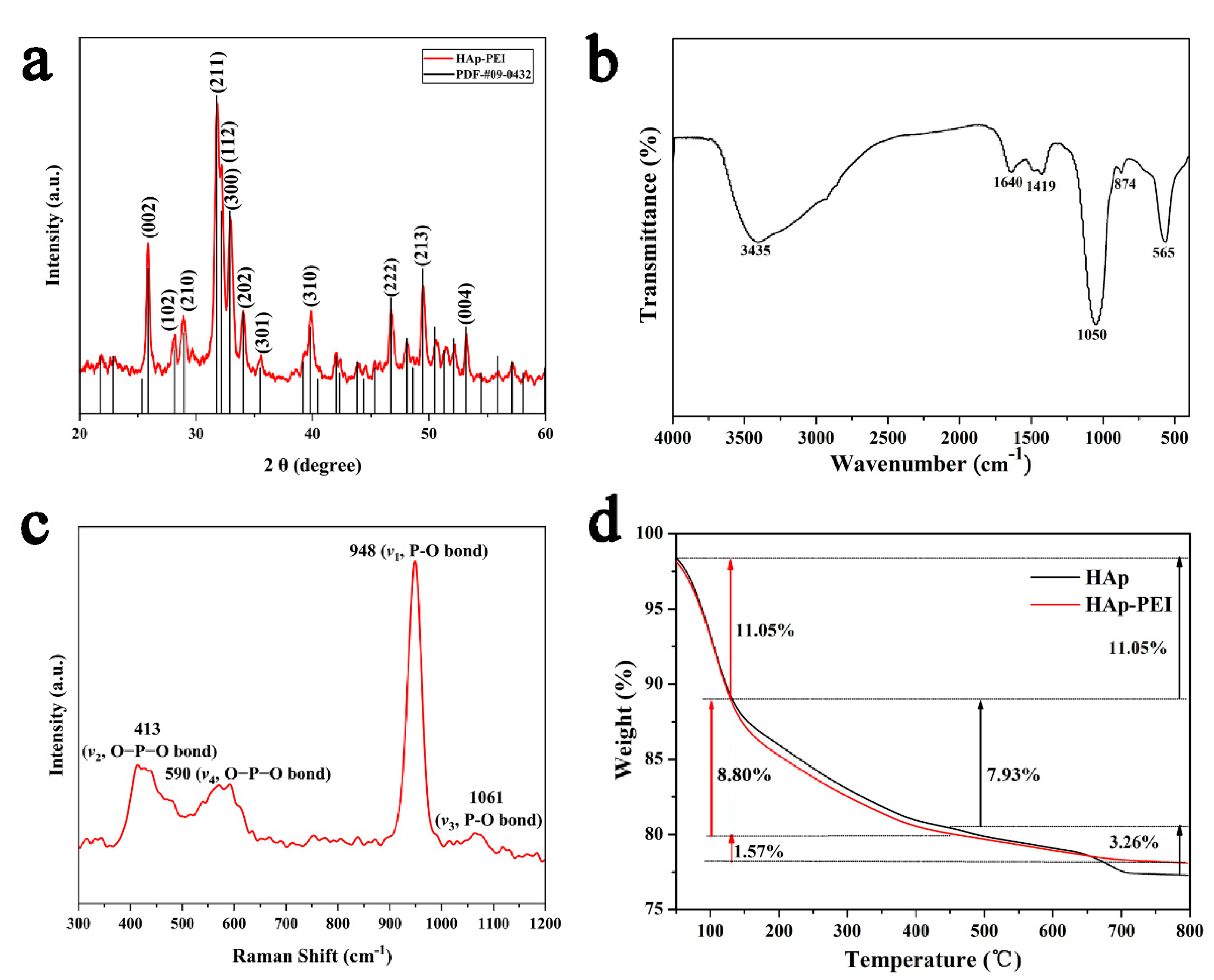 Pharmaceutics 13 01428 g002