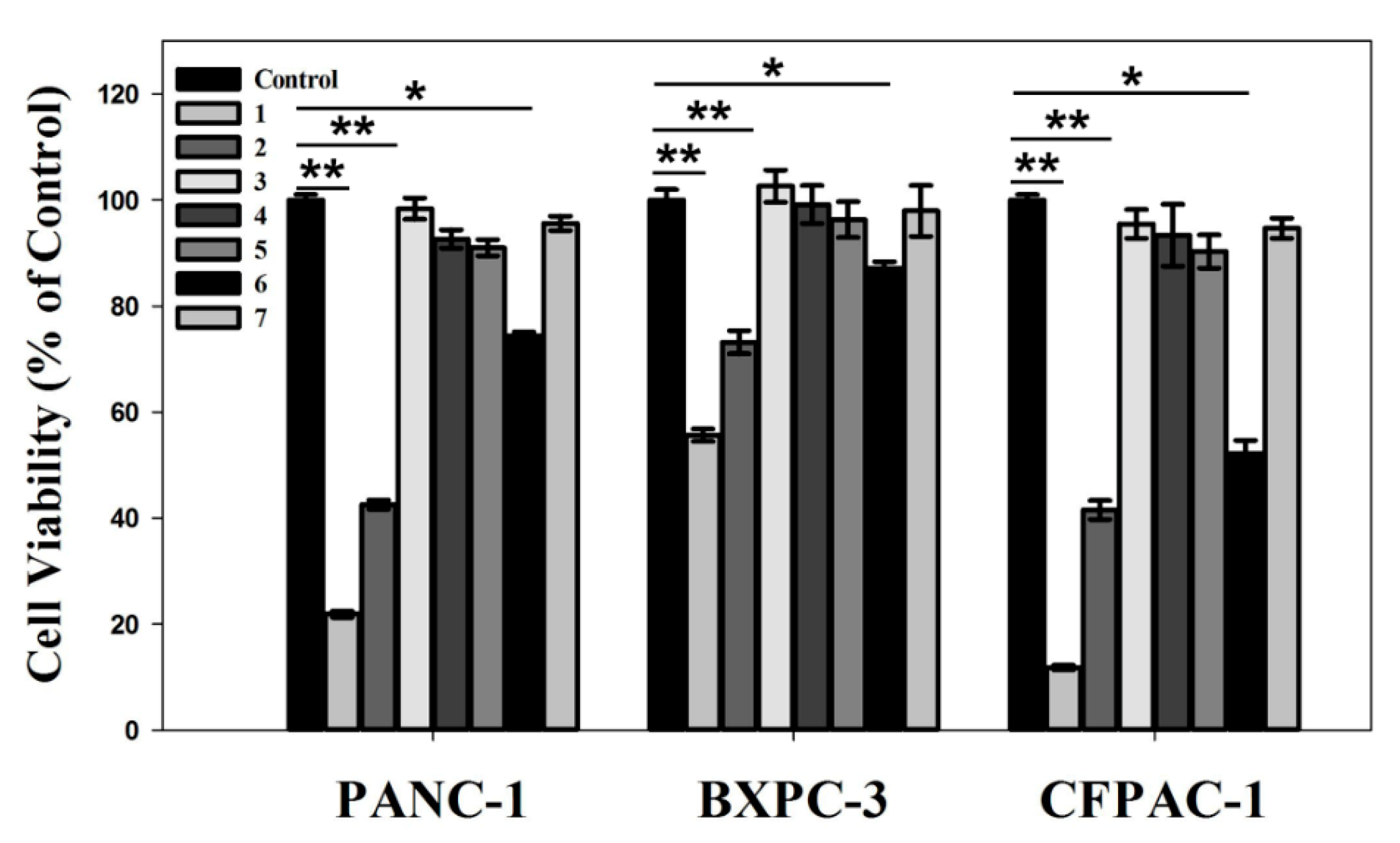 Pharmaceutics 13 01428 g009