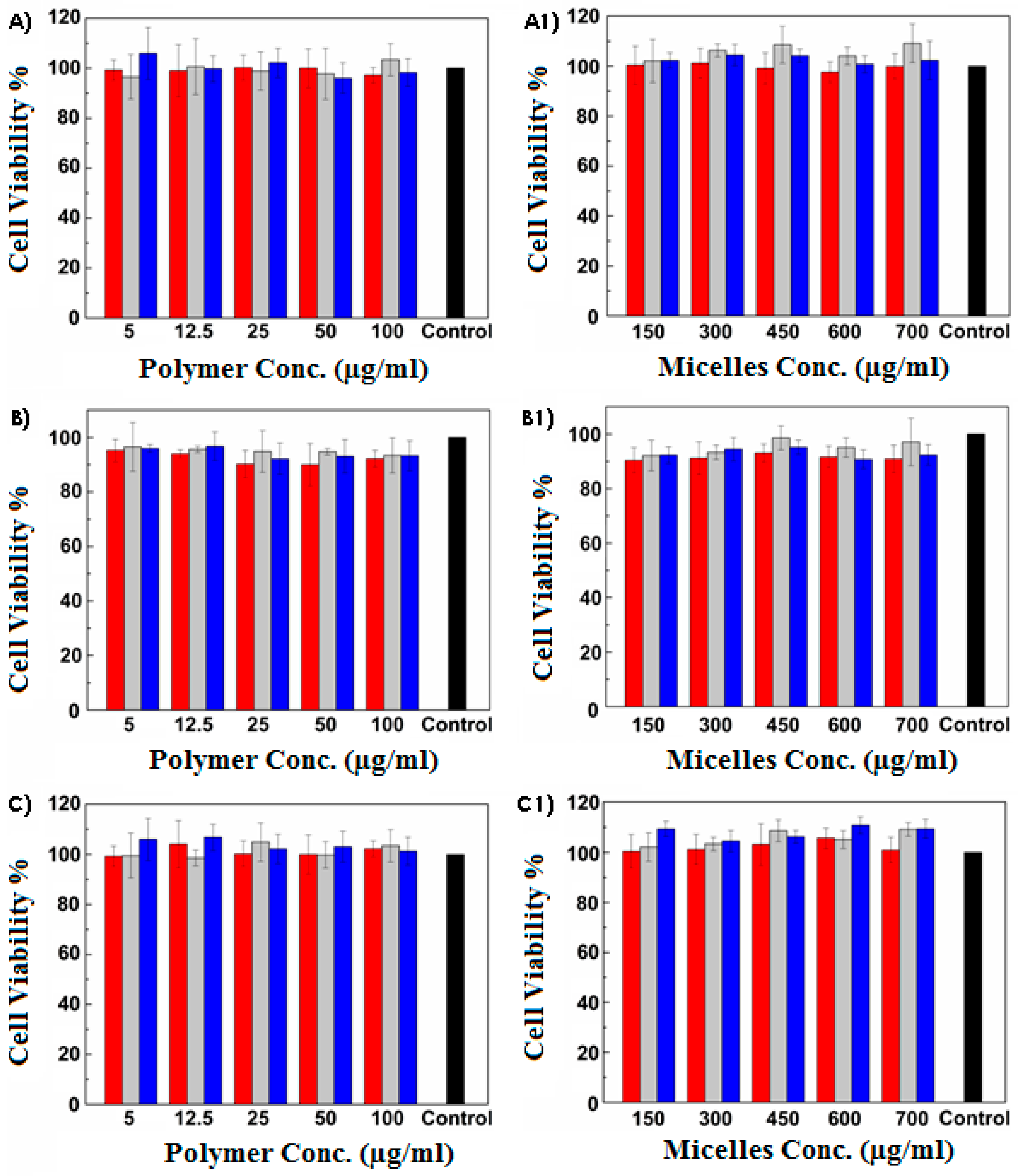 Pharmaceutics 13 01431 g002 550