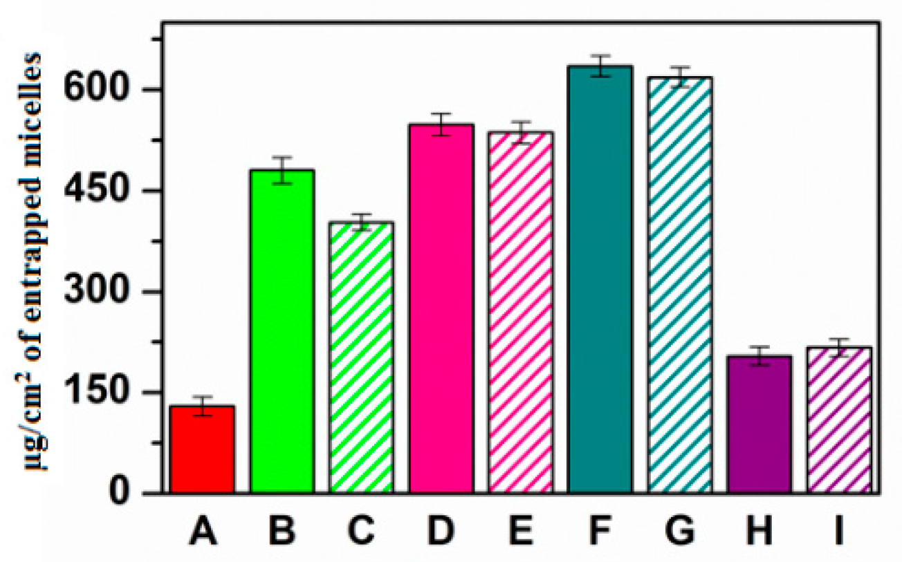 Pharmaceutics 13 01431 g005 550