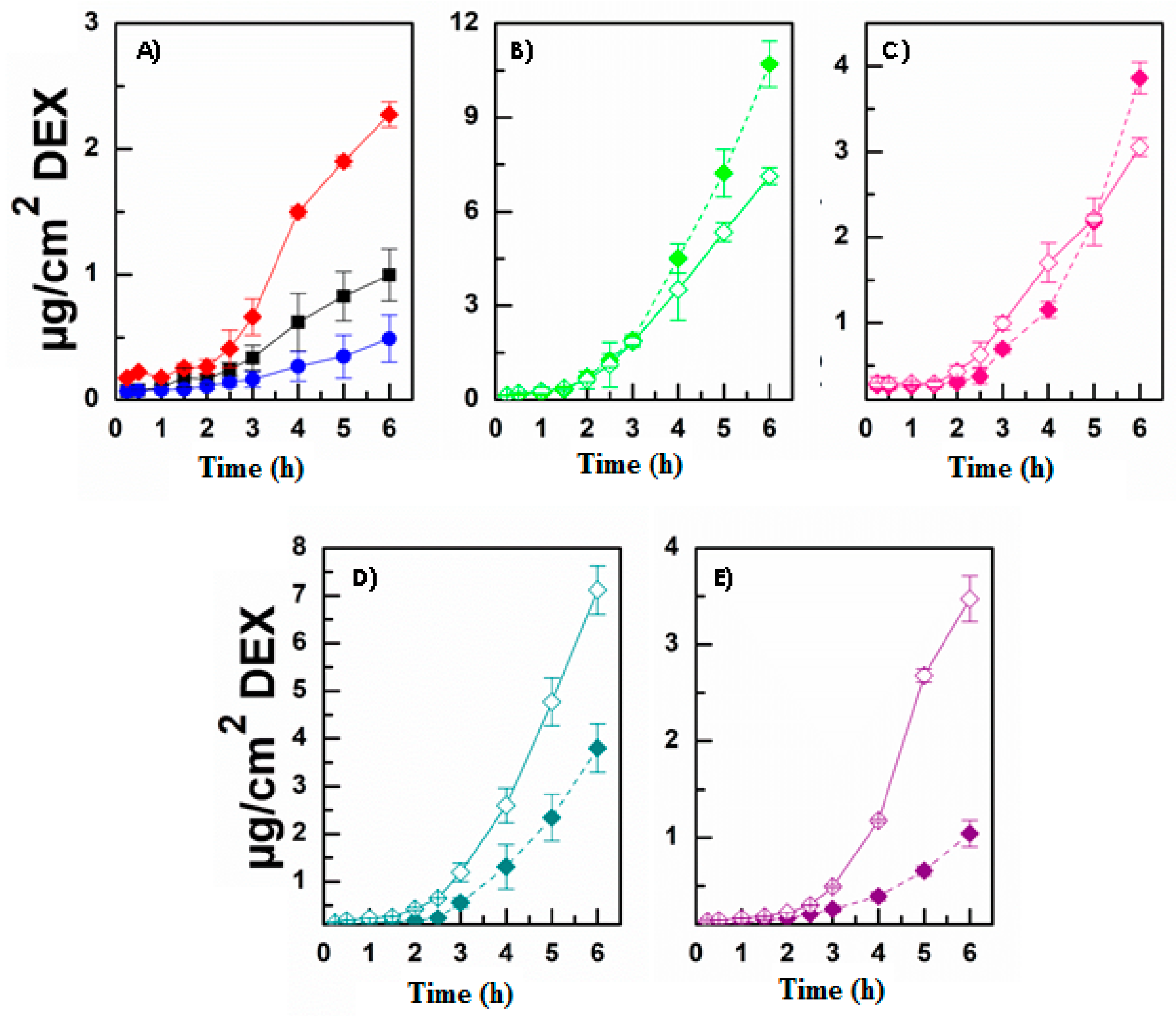 Pharmaceutics 13 01431 g006 550