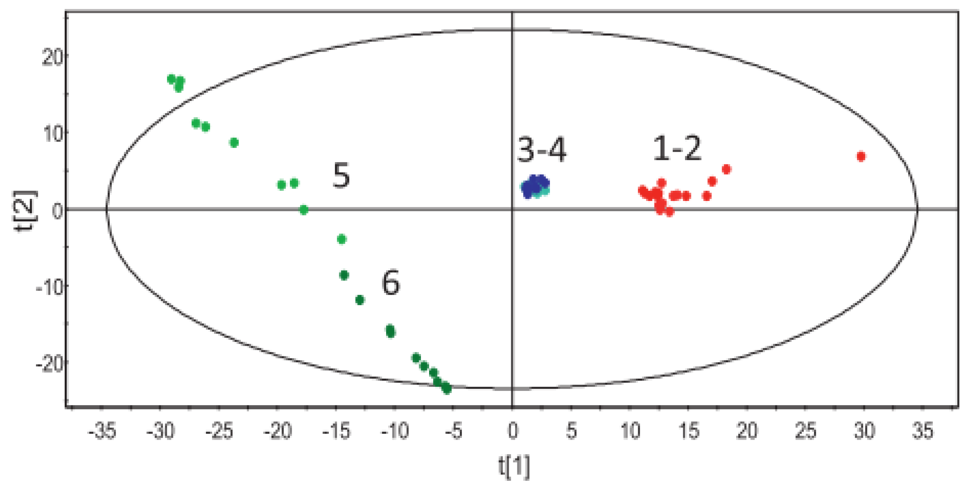 Pharmaceutics 13 01432 g002 Pharmaceutics 13 01432 g002