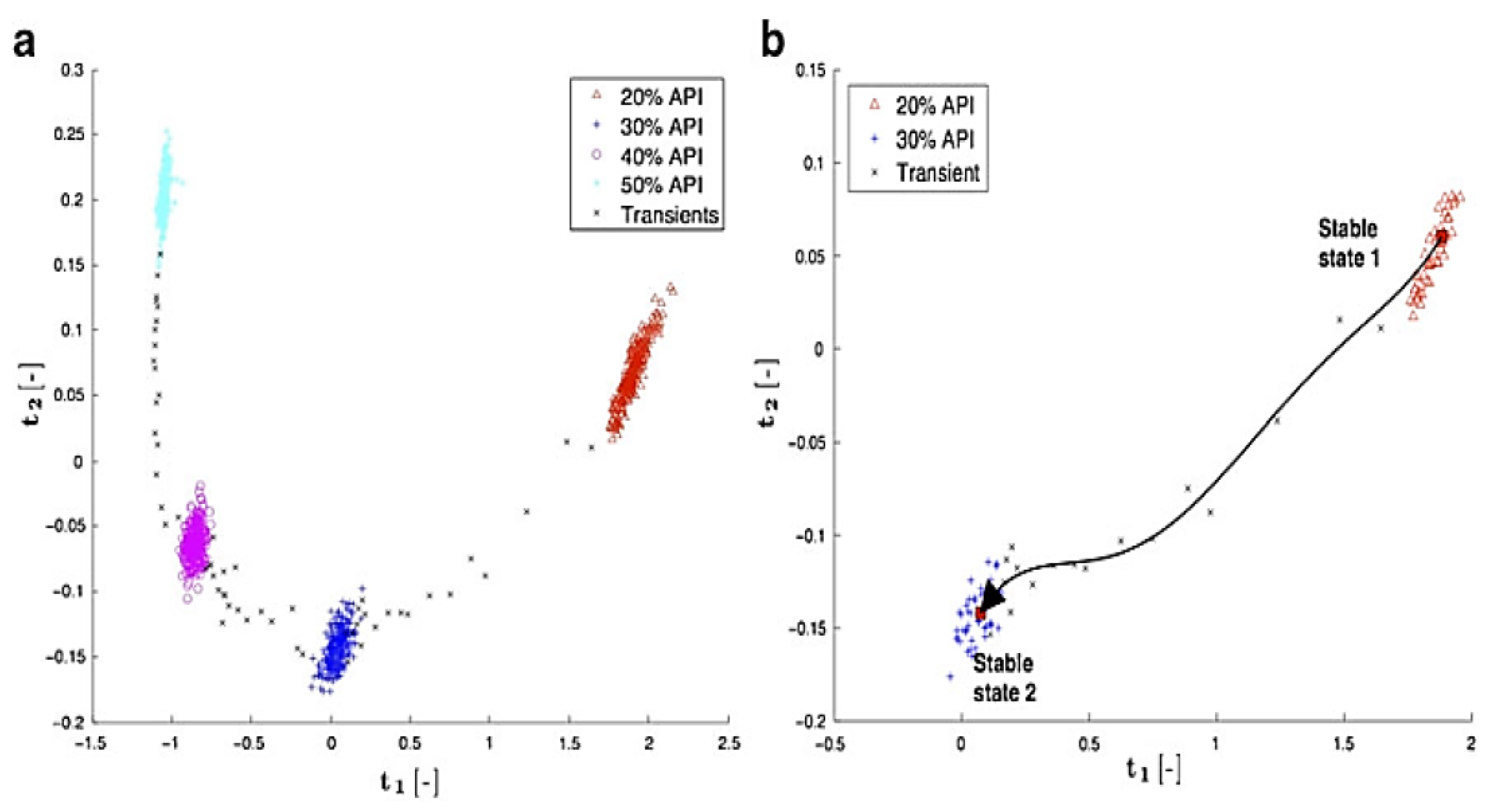 Pharmaceutics 13 01432 g003 Pharmaceutics 13 01432 g003