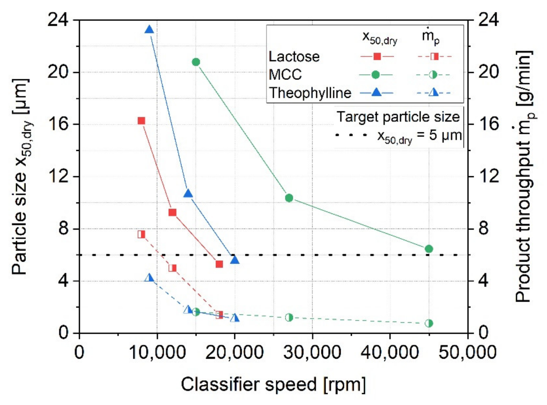 Pharmaceutics 13 01434 g001 Pharmaceutics 13 01434 g001