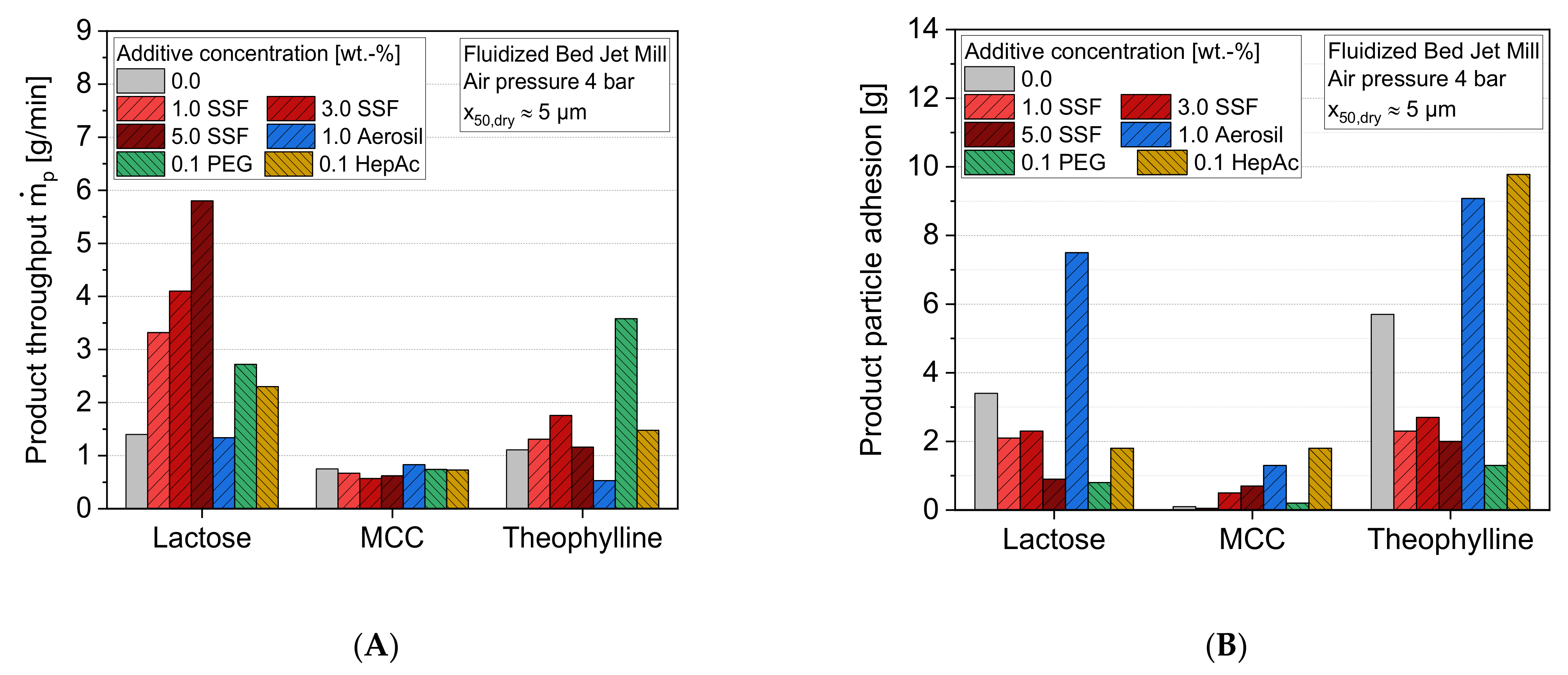 Pharmaceutics 13 01434 g004 Pharmaceutics 13 01434 g004