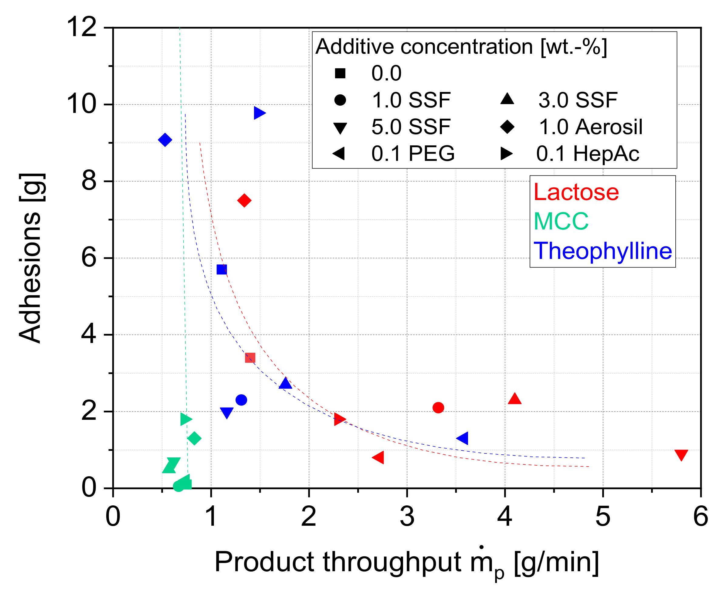 Pharmaceutics 13 01434 g005 Pharmaceutics 13 01434 g005