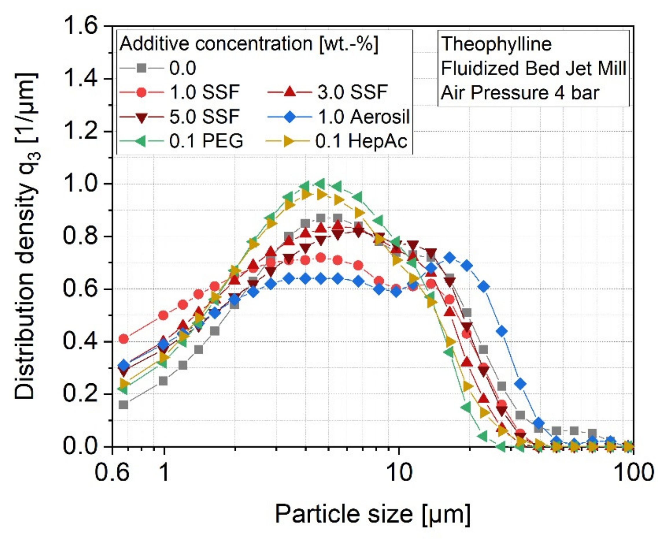 Pharmaceutics 13 01434 g006 Pharmaceutics 13 01434 g006