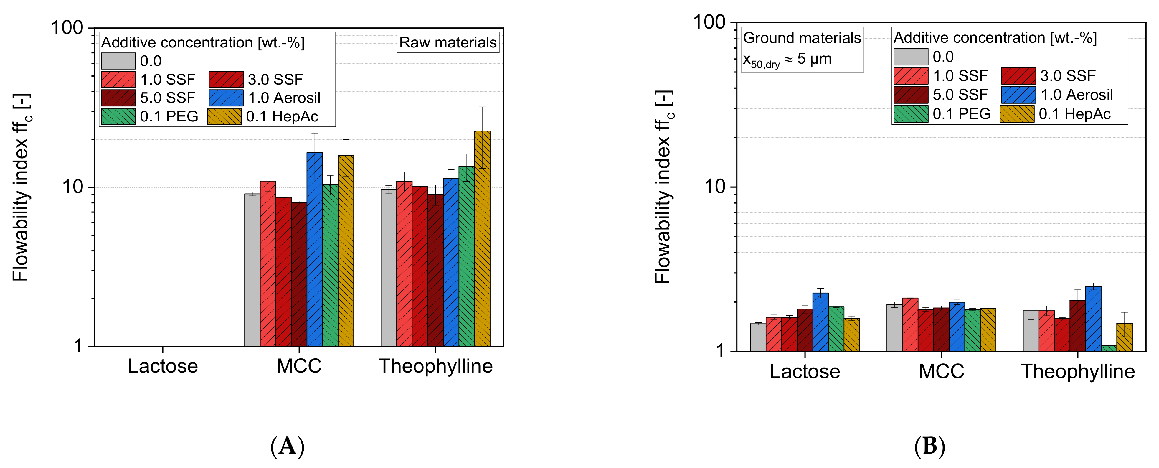 Pharmaceutics 13 01434 g009 Pharmaceutics 13 01434 g009
