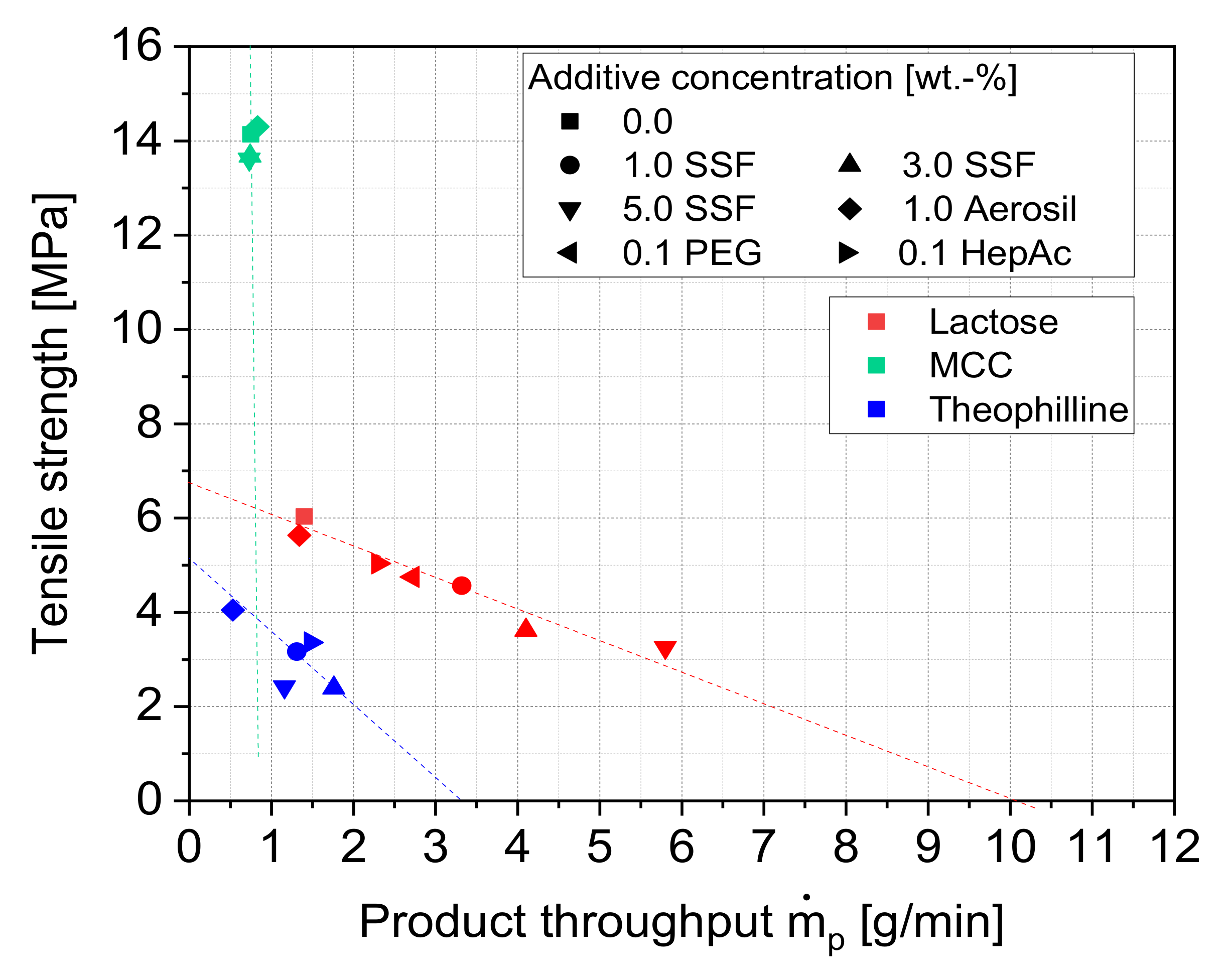 Pharmaceutics 13 01434 g016 Pharmaceutics 13 01434 g016