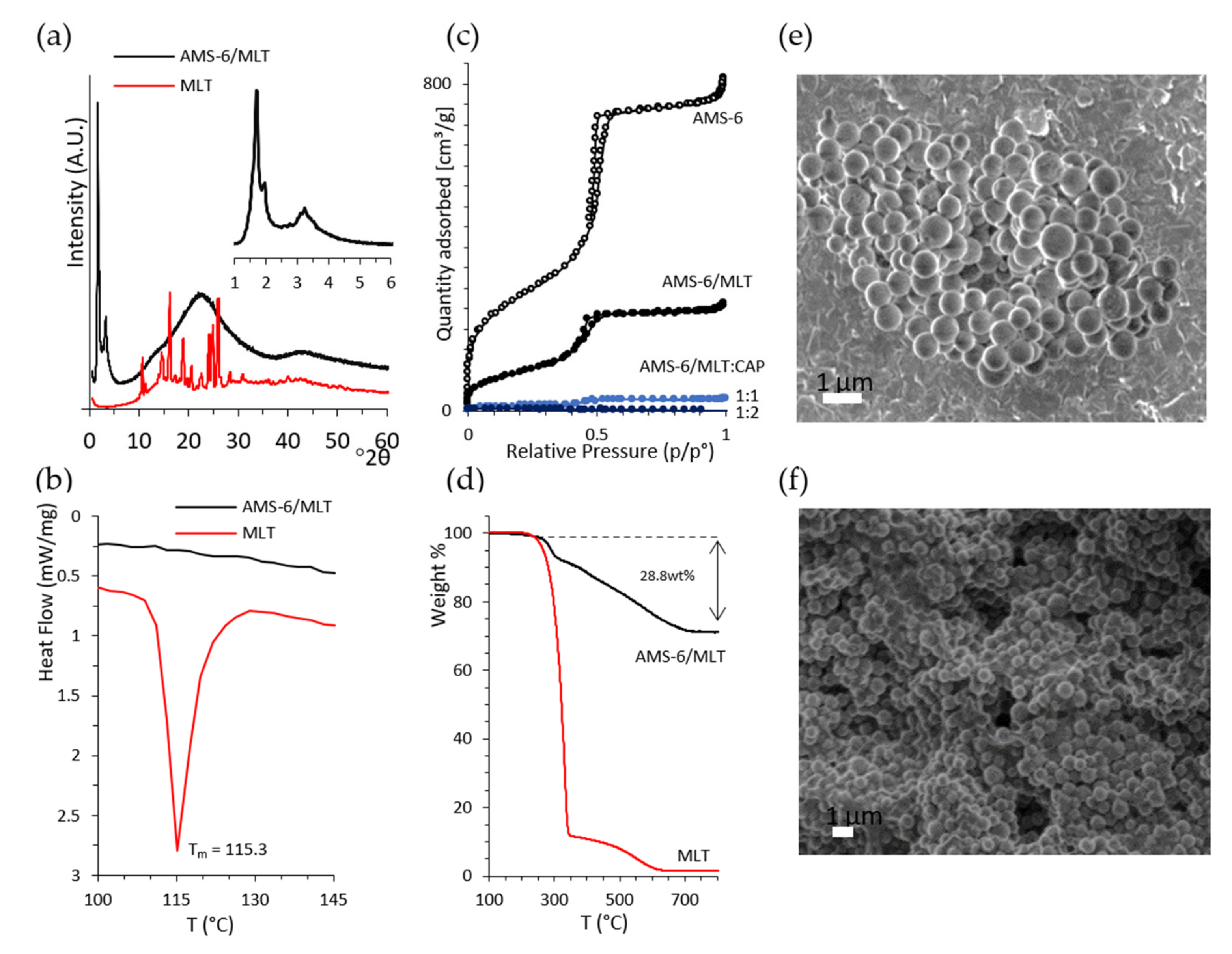 Pharmaceutics 13 01436 g002
