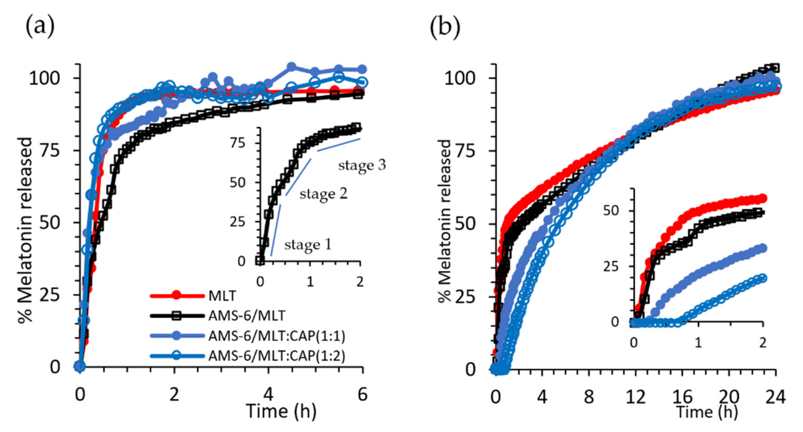 Pharmaceutics 13 01436 g003