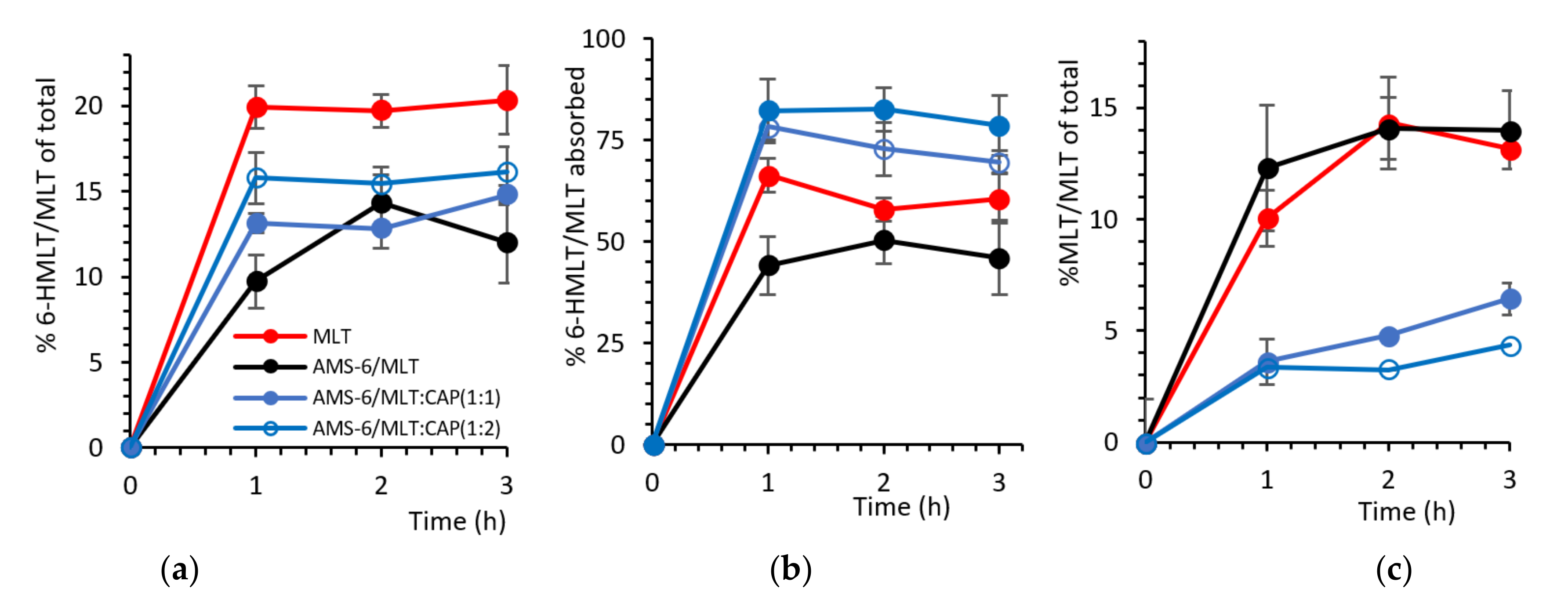 Pharmaceutics 13 01436 g005