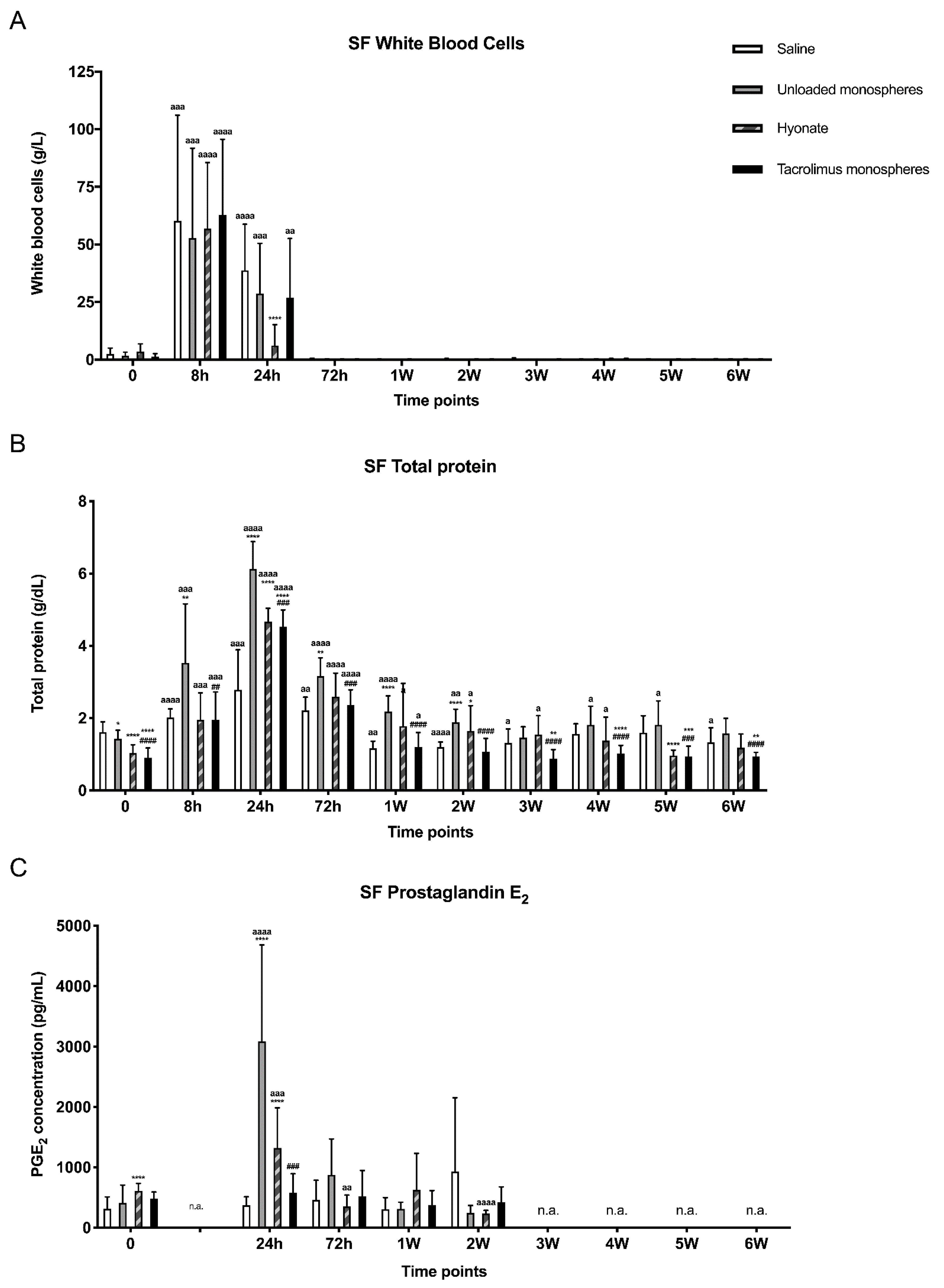 Pharmaceutics 13 01438 g003