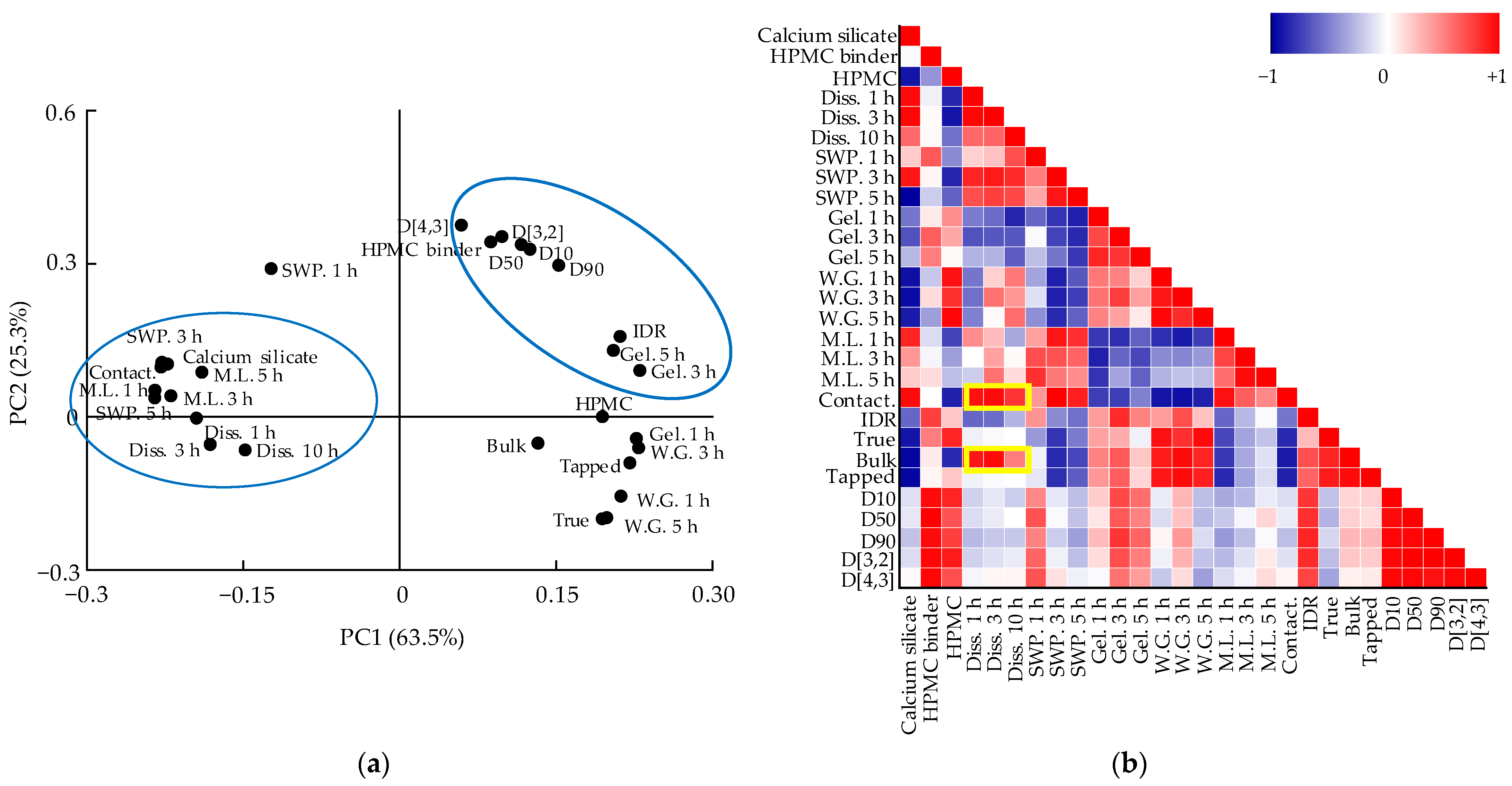 Pharmaceutics 13 01443 g005 Pharmaceutics 13 01443 g005