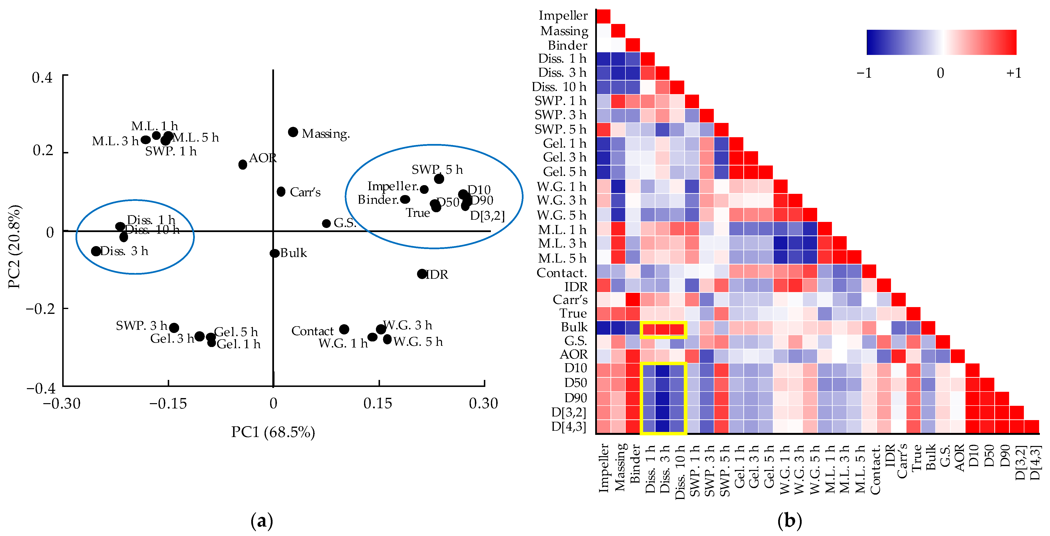 Pharmaceutics 13 01443 g006 Pharmaceutics 13 01443 g006