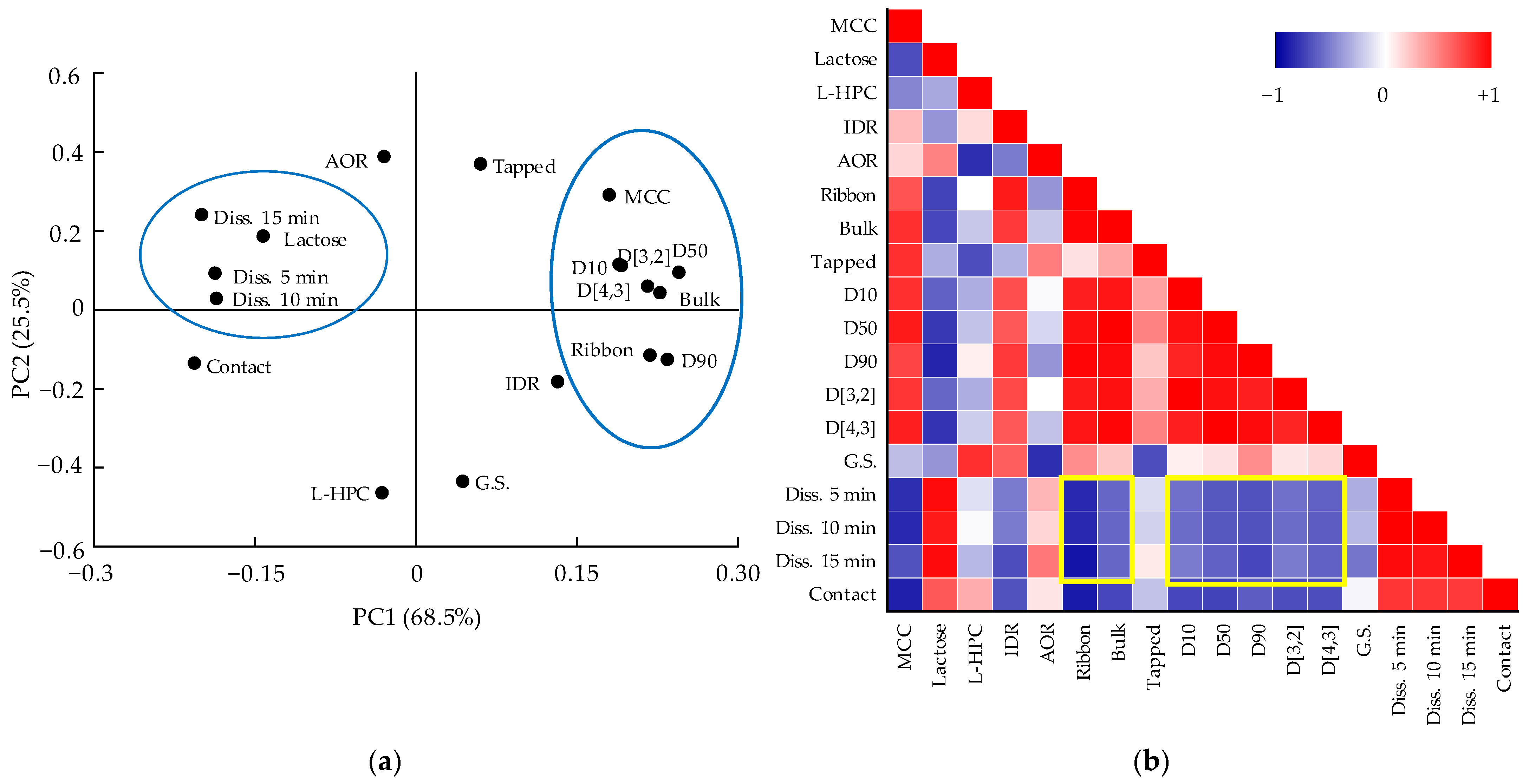 Pharmaceutics 13 01443 g007 Pharmaceutics 13 01443 g007