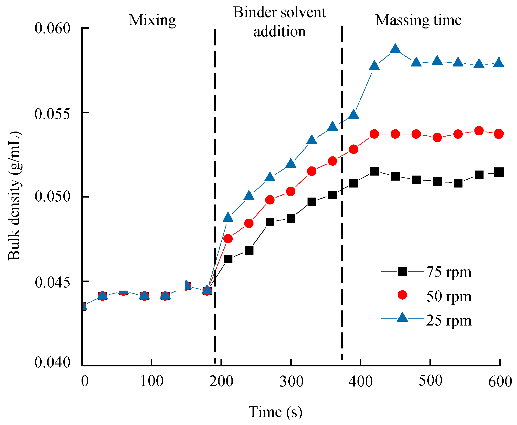 Pharmaceutics 13 01443 g010 Pharmaceutics 13 01443 g010