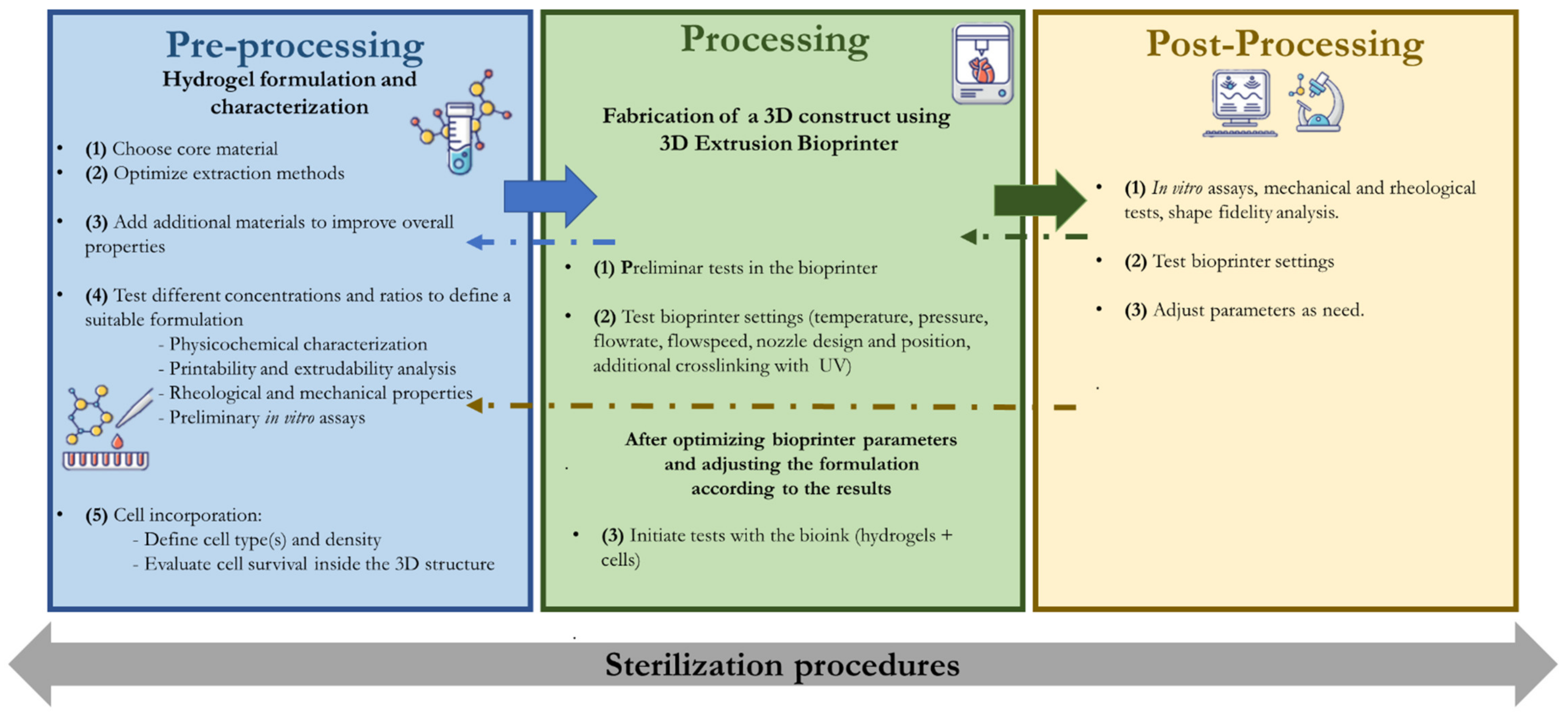 Pharmaceutics 13 01444 g005