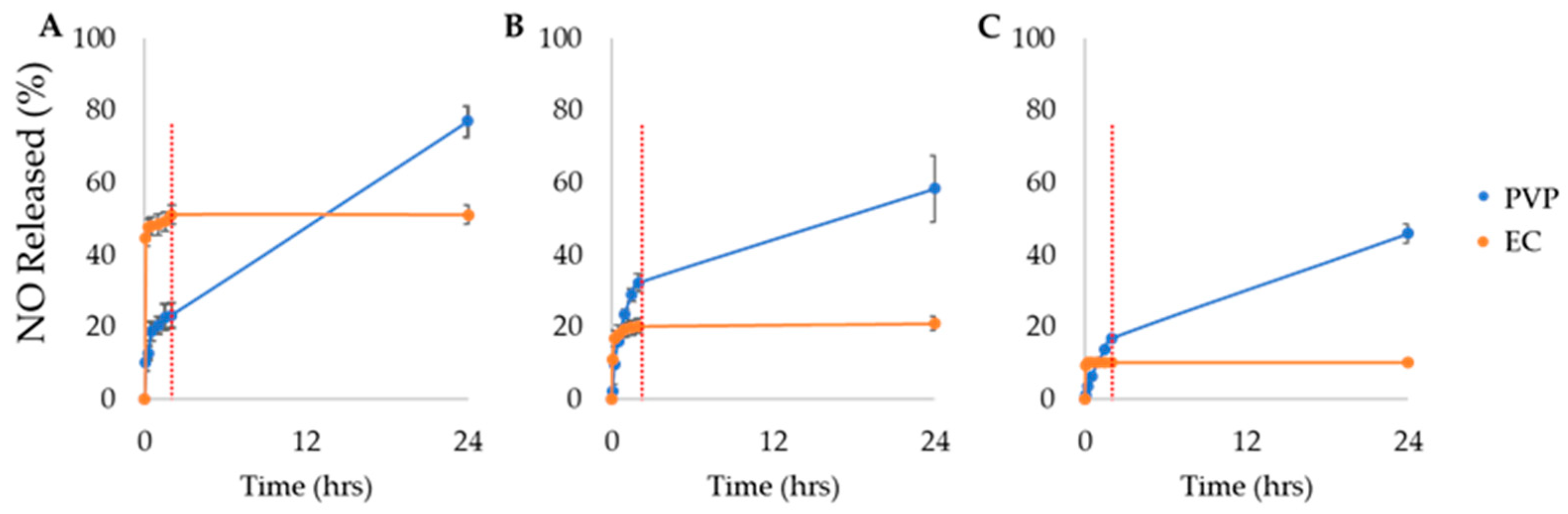 Pharmaceutics 13 01445 g002 550