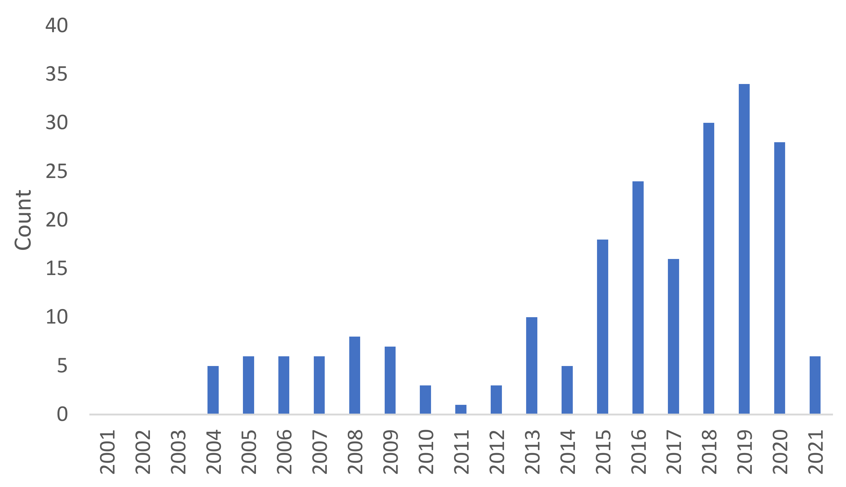 Pharmaceutics 13 01446 g001 Pharmaceutics 13 01446 g001