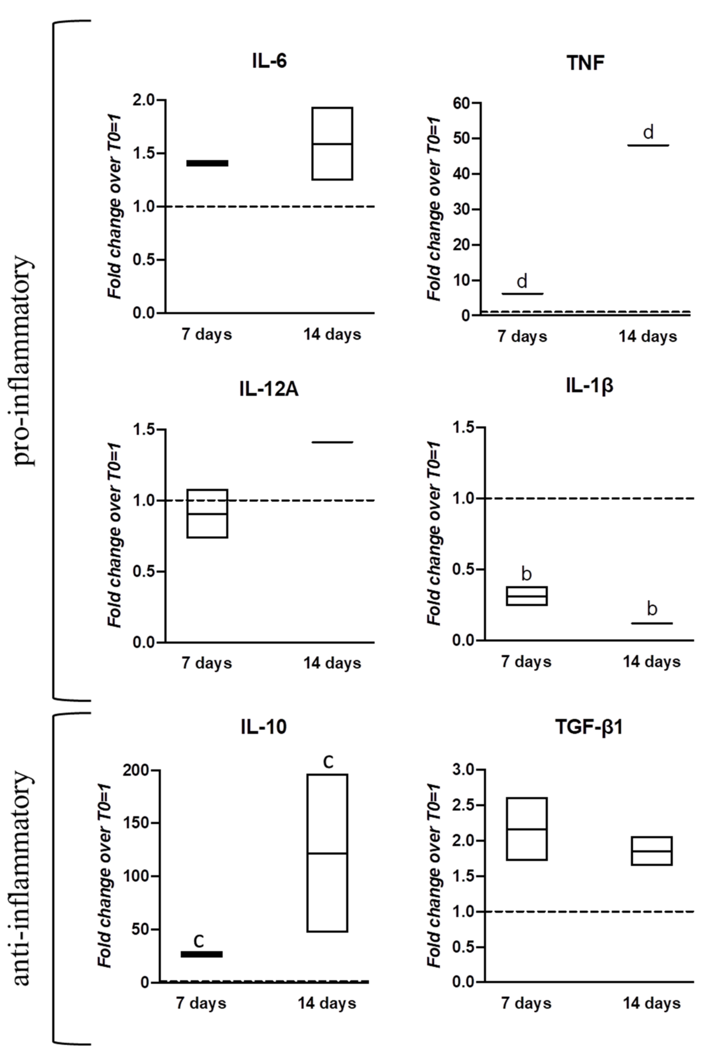 Pharmaceutics 13 01448 g008