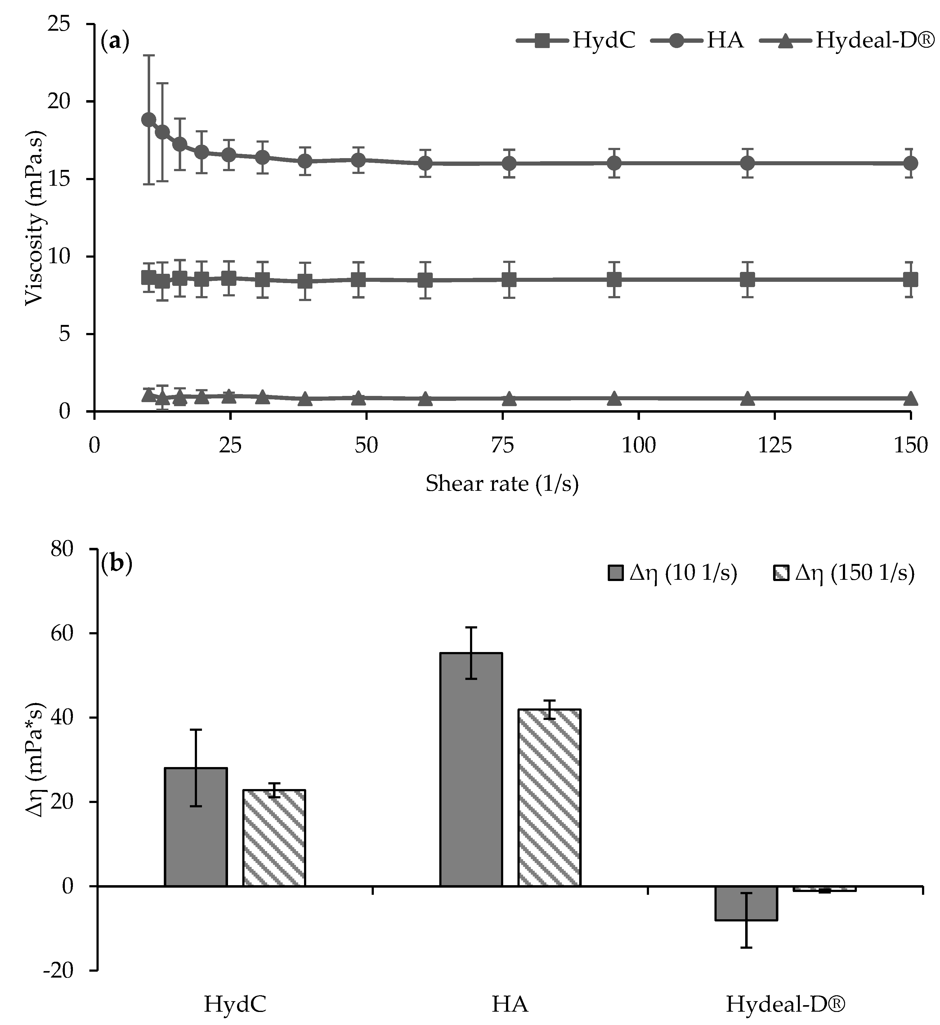 Pharmaceutics 13 01450 g002