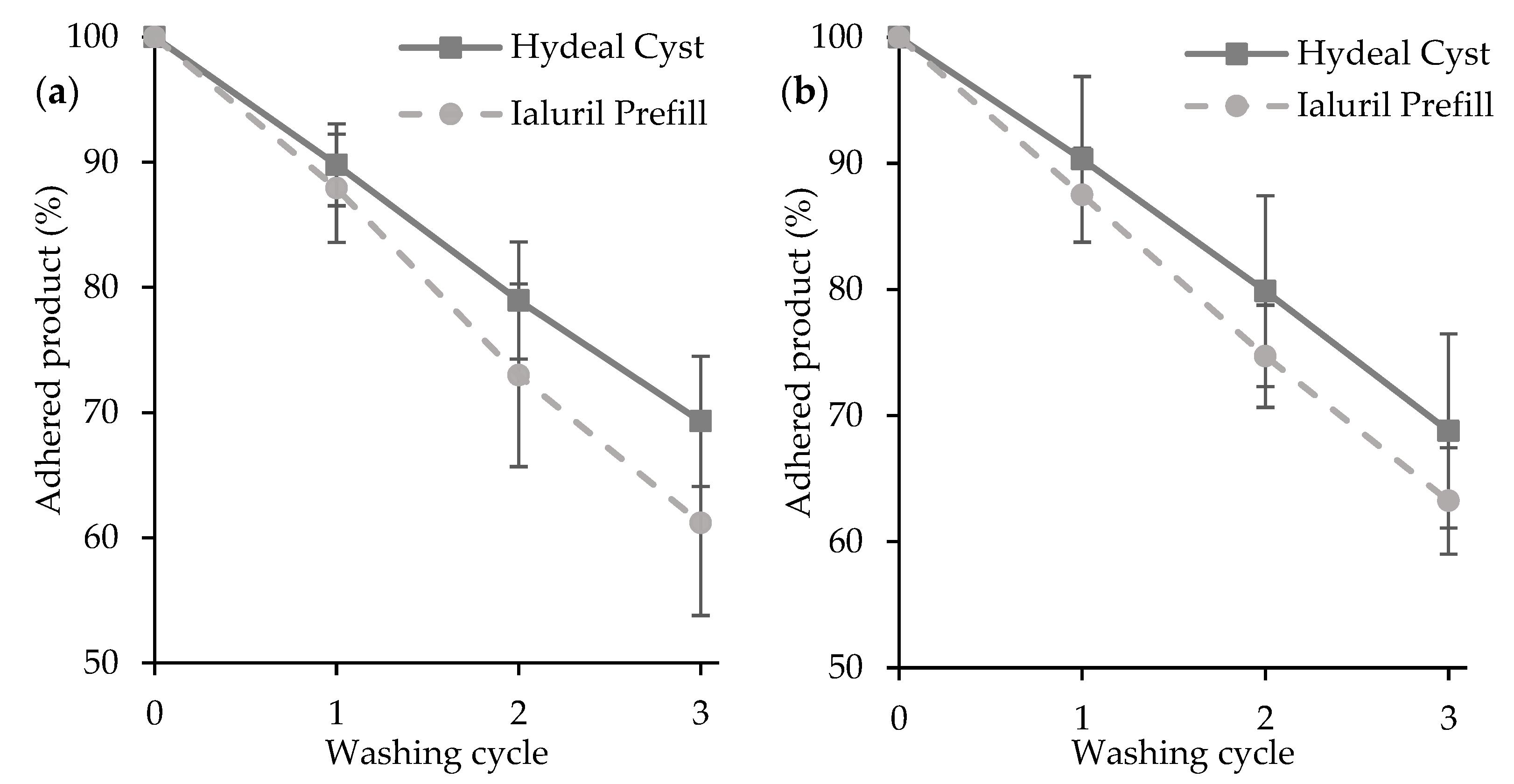 Pharmaceutics 13 01450 g003