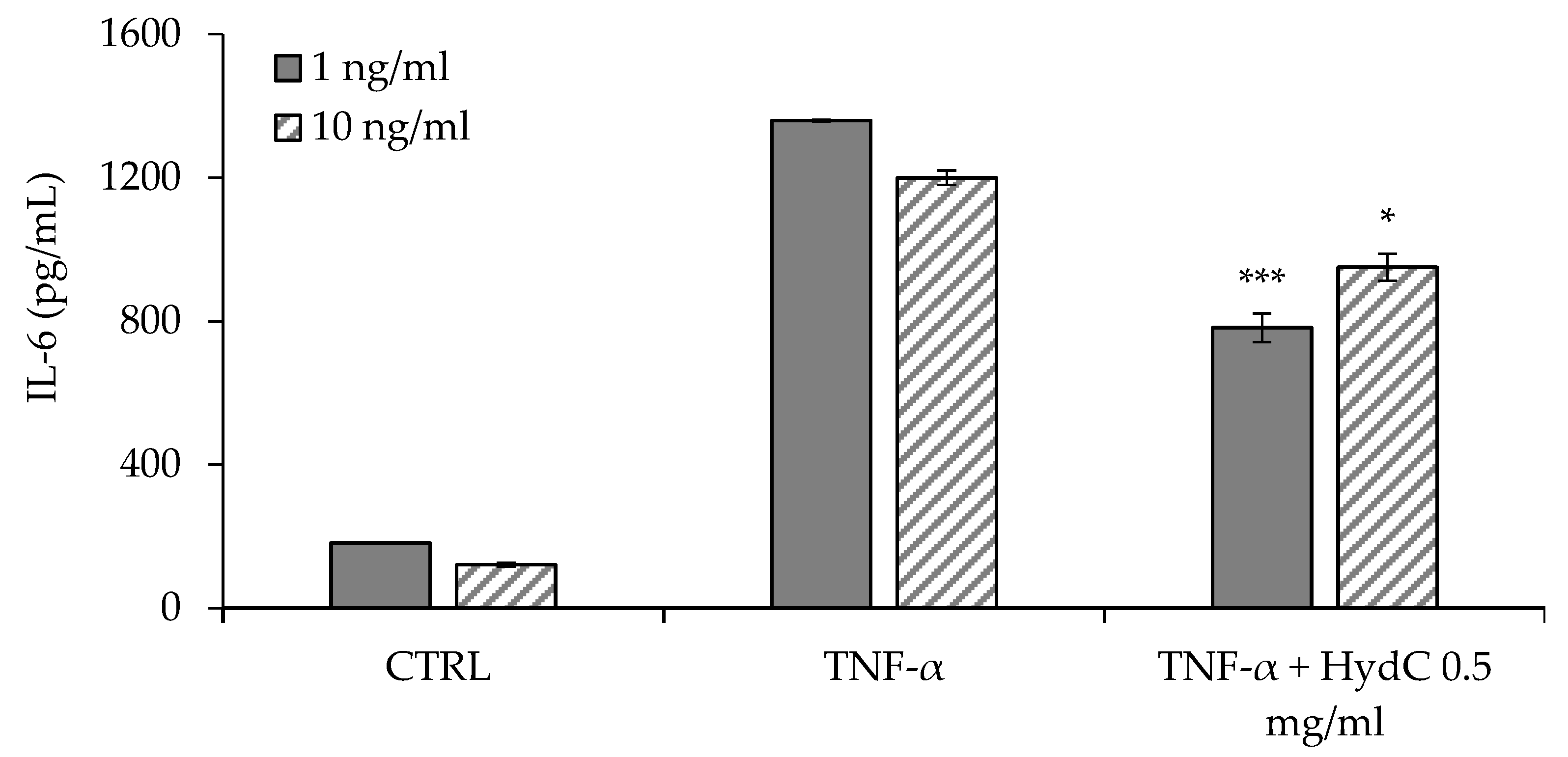 Pharmaceutics 13 01450 g005